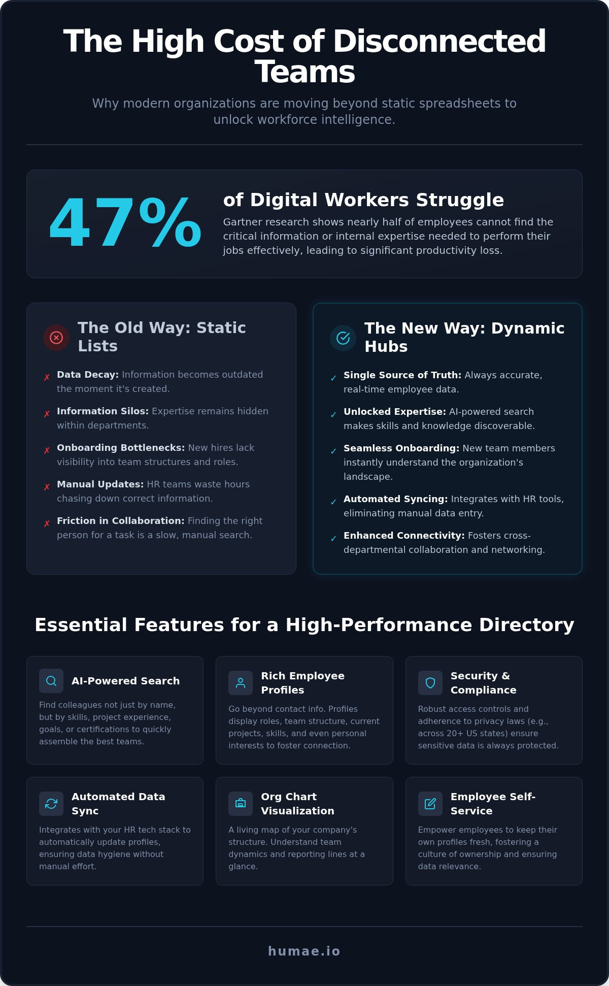 Employee directory software