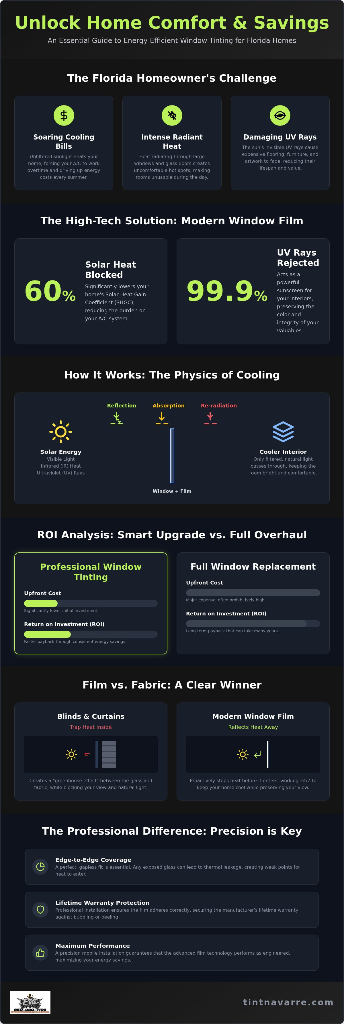 Window tinting for energy efficiency