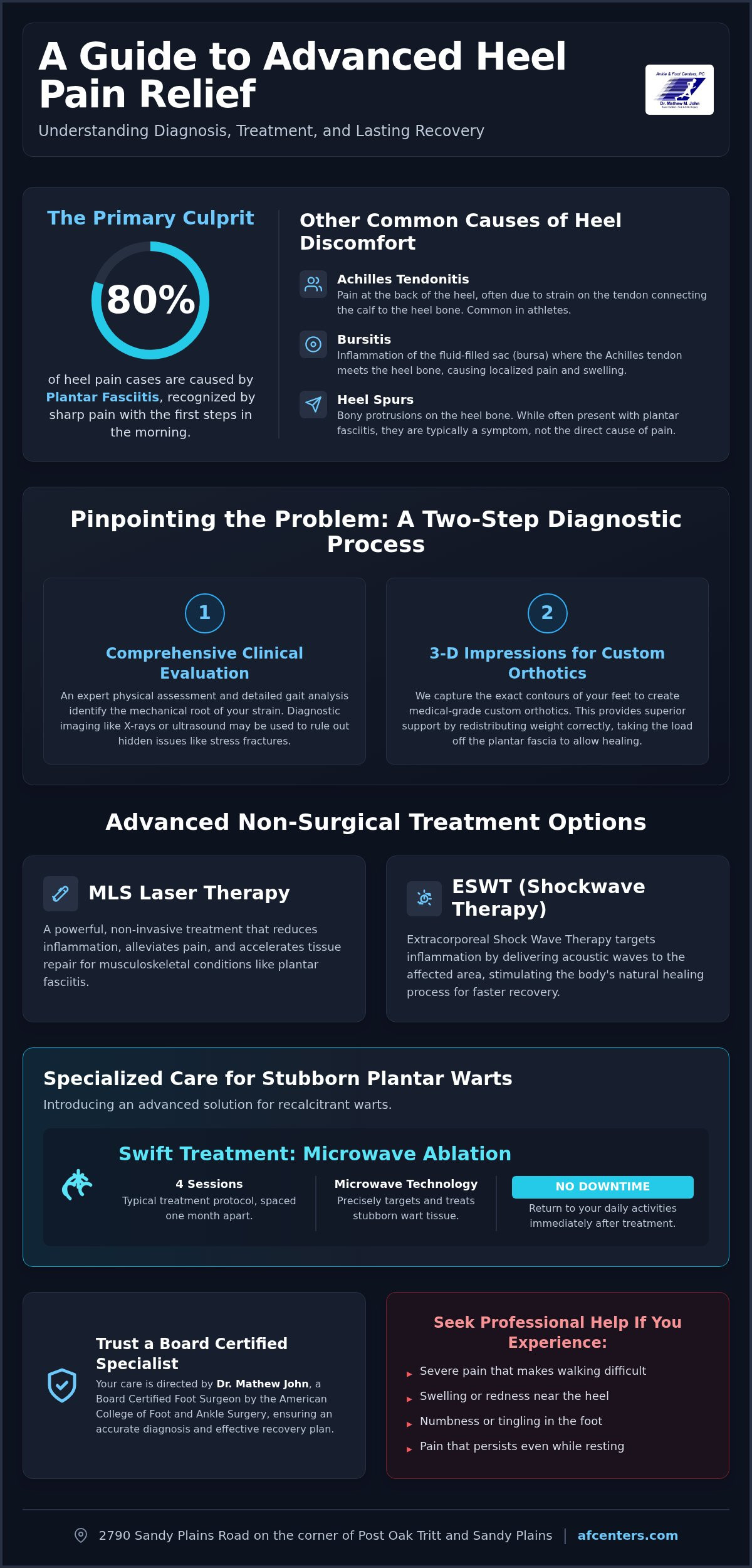 Heel pain treatment Marietta GA