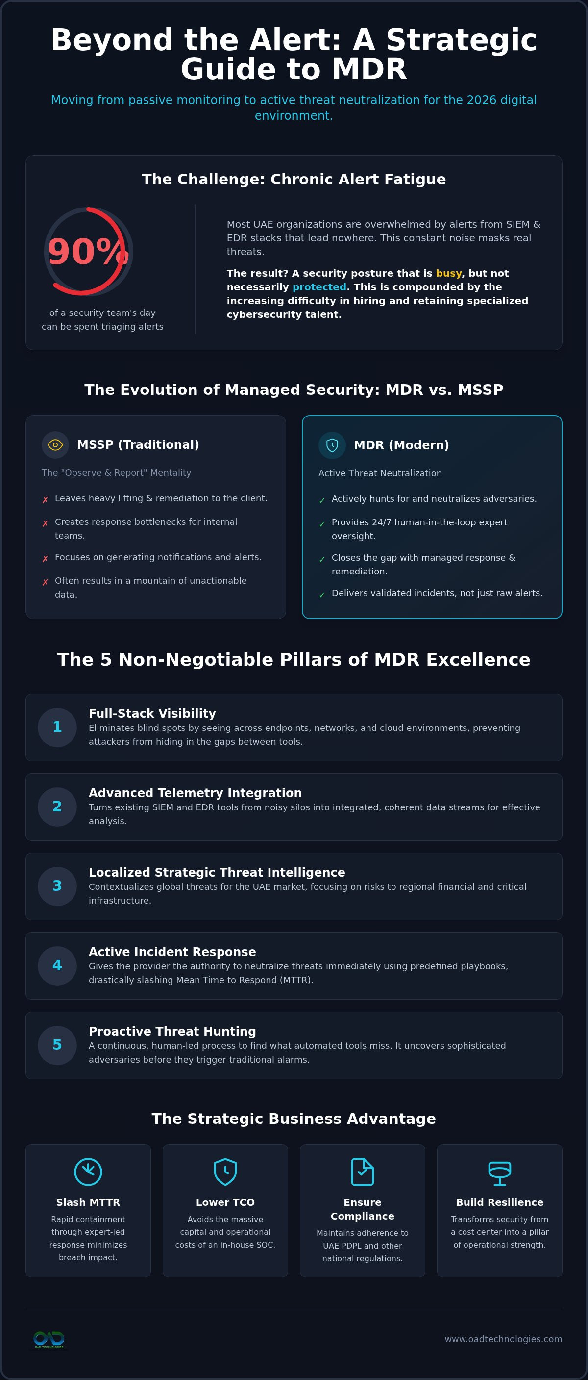 Mdr provider