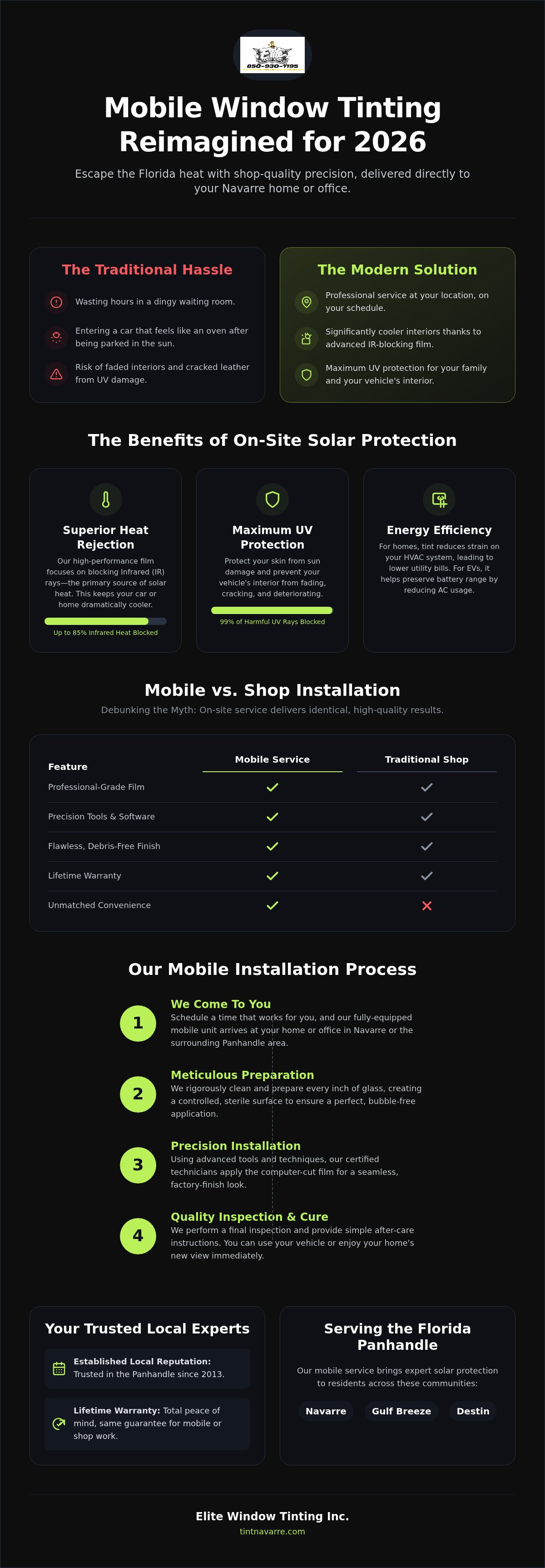 Mobile window tinting Navarre