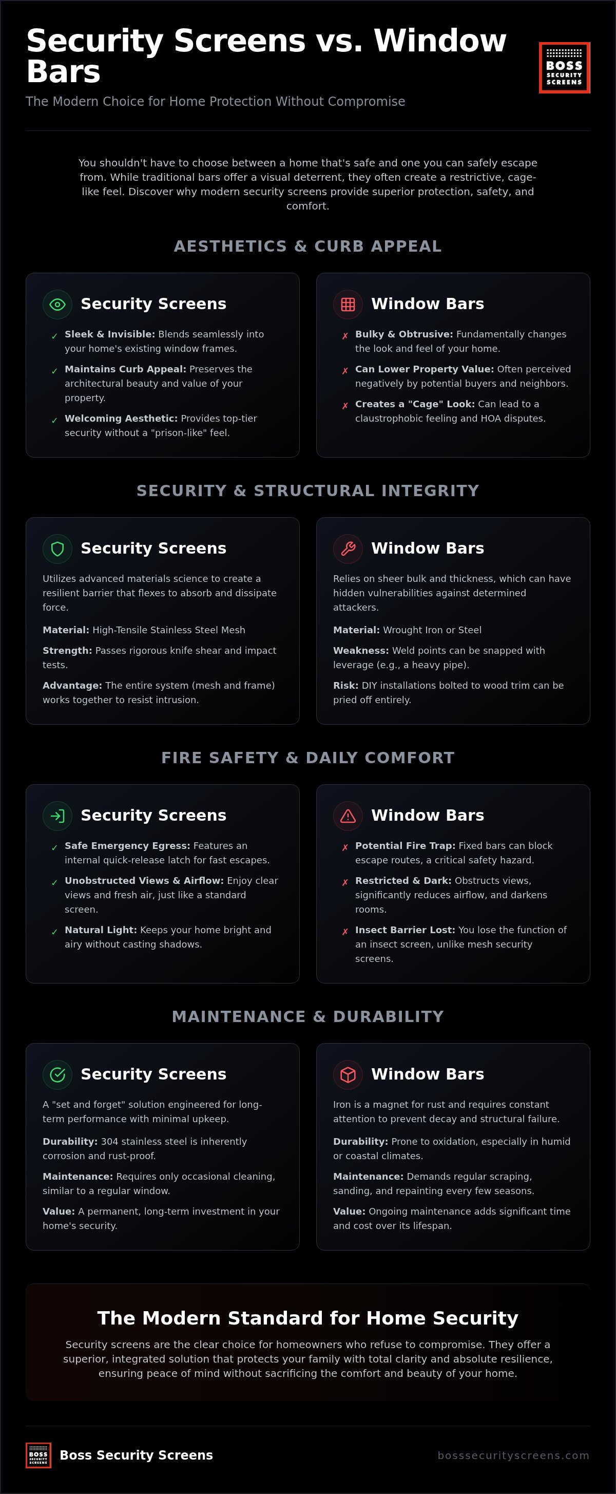 Security screens vs window bars