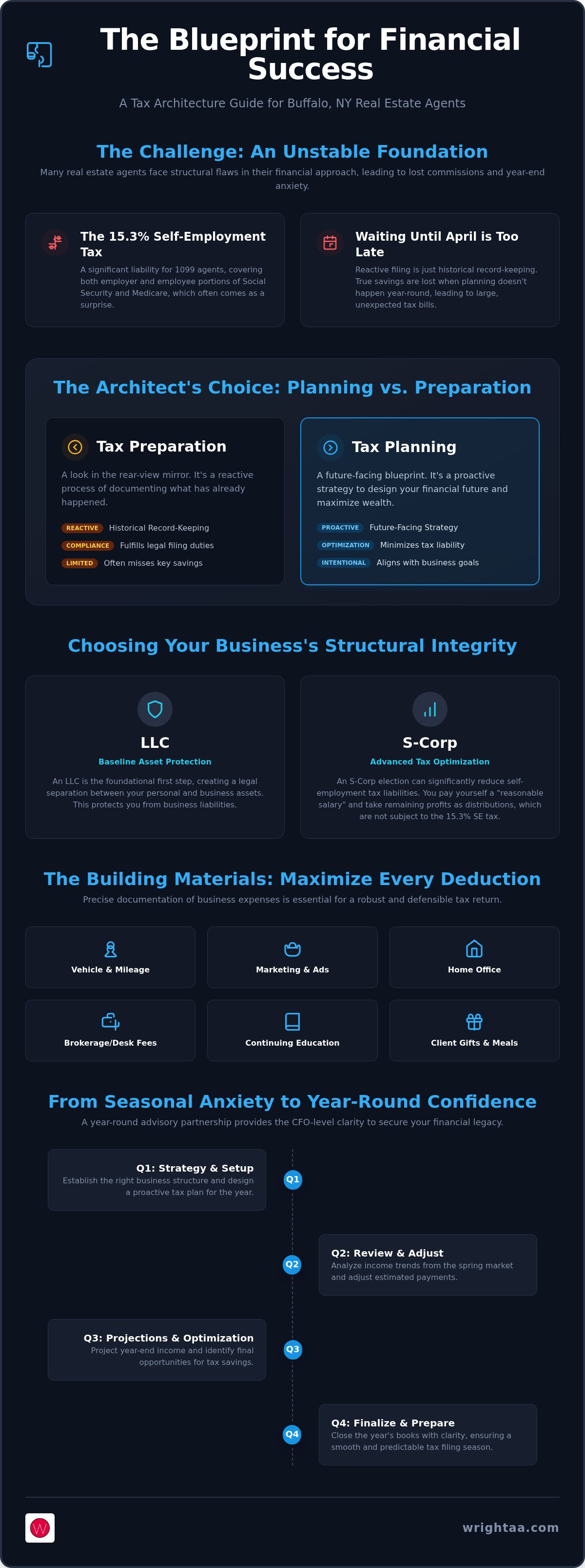 Tax planning for real estate agents Buffalo NY
