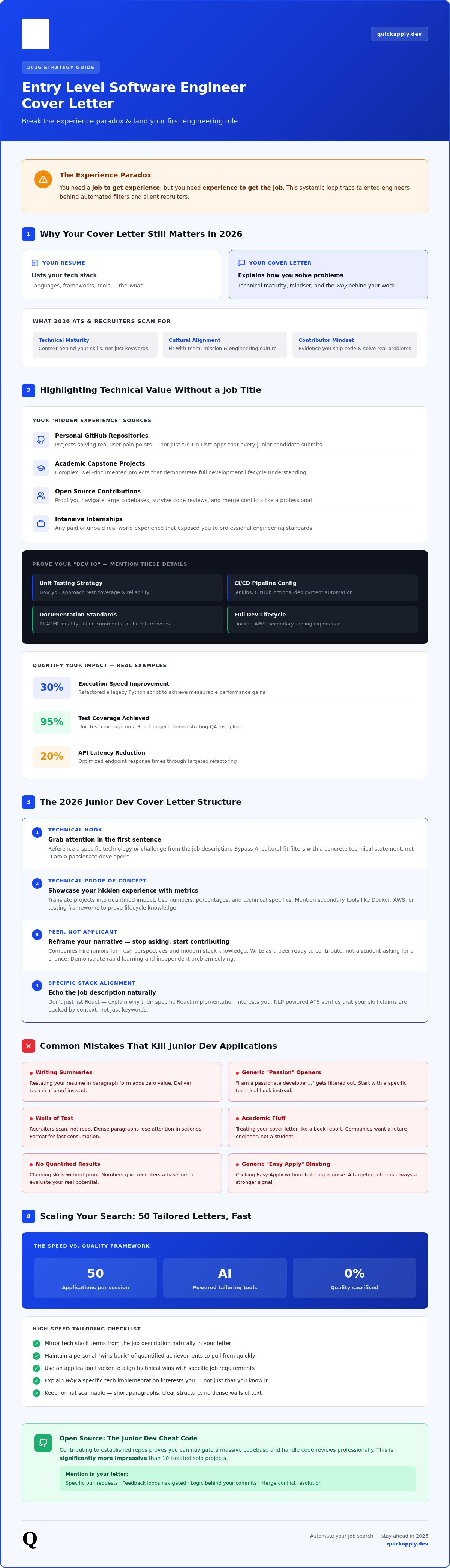 Entry level software engineer cover letter