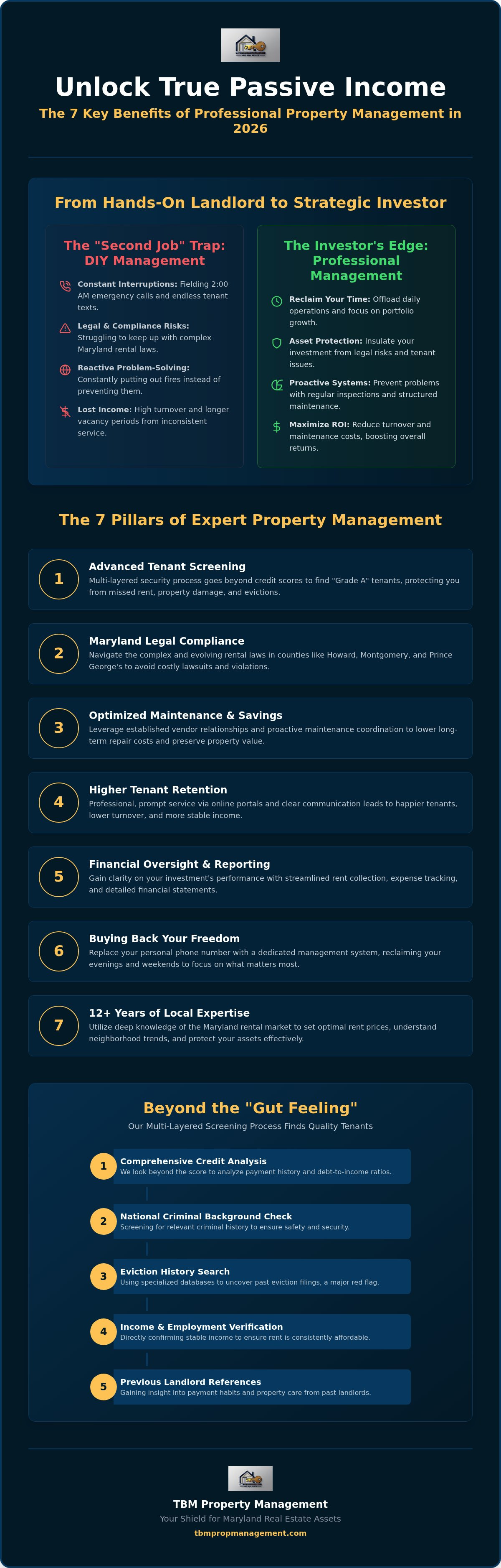 Benefits of professional property management