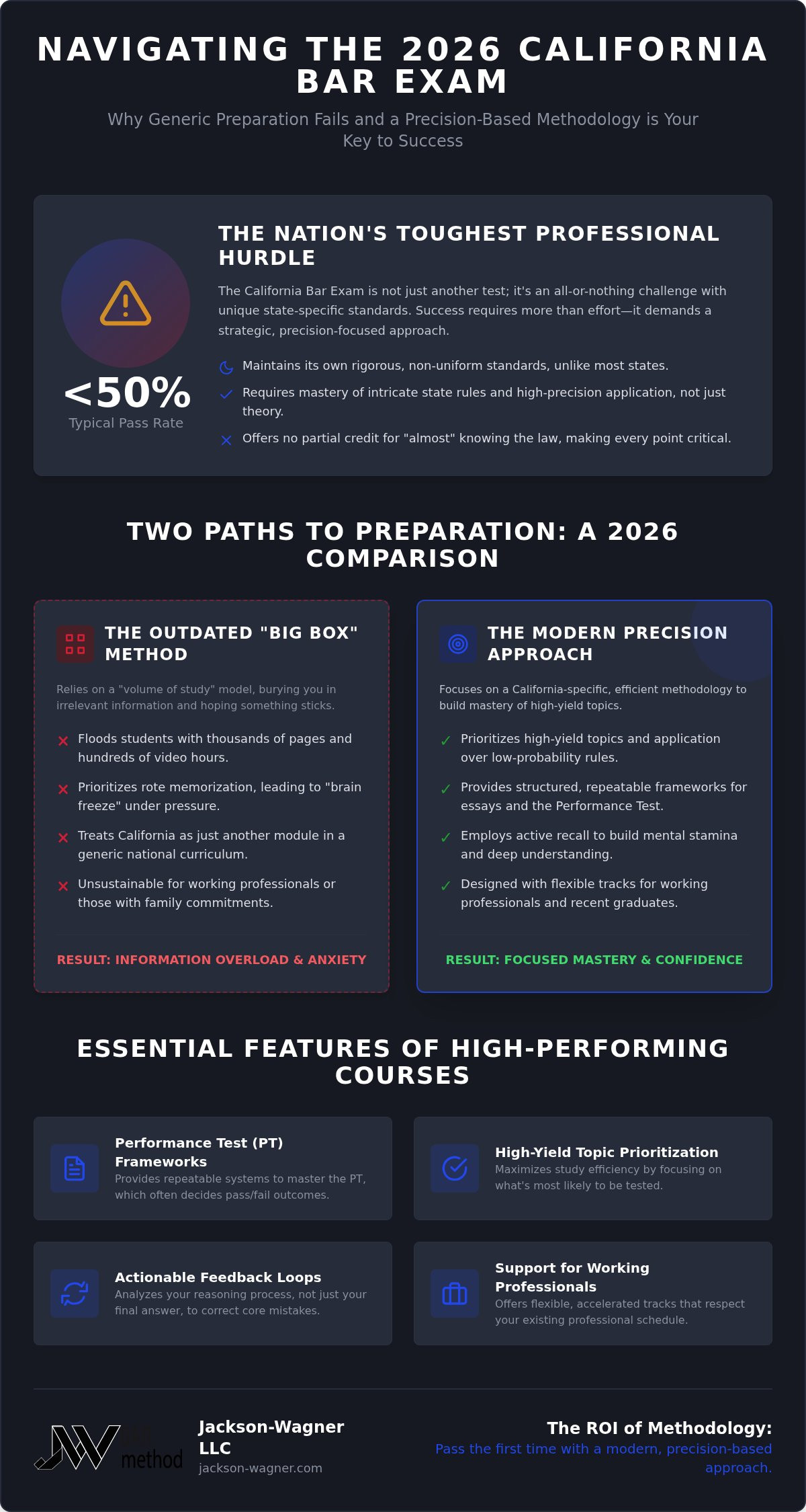 California bar review courses
