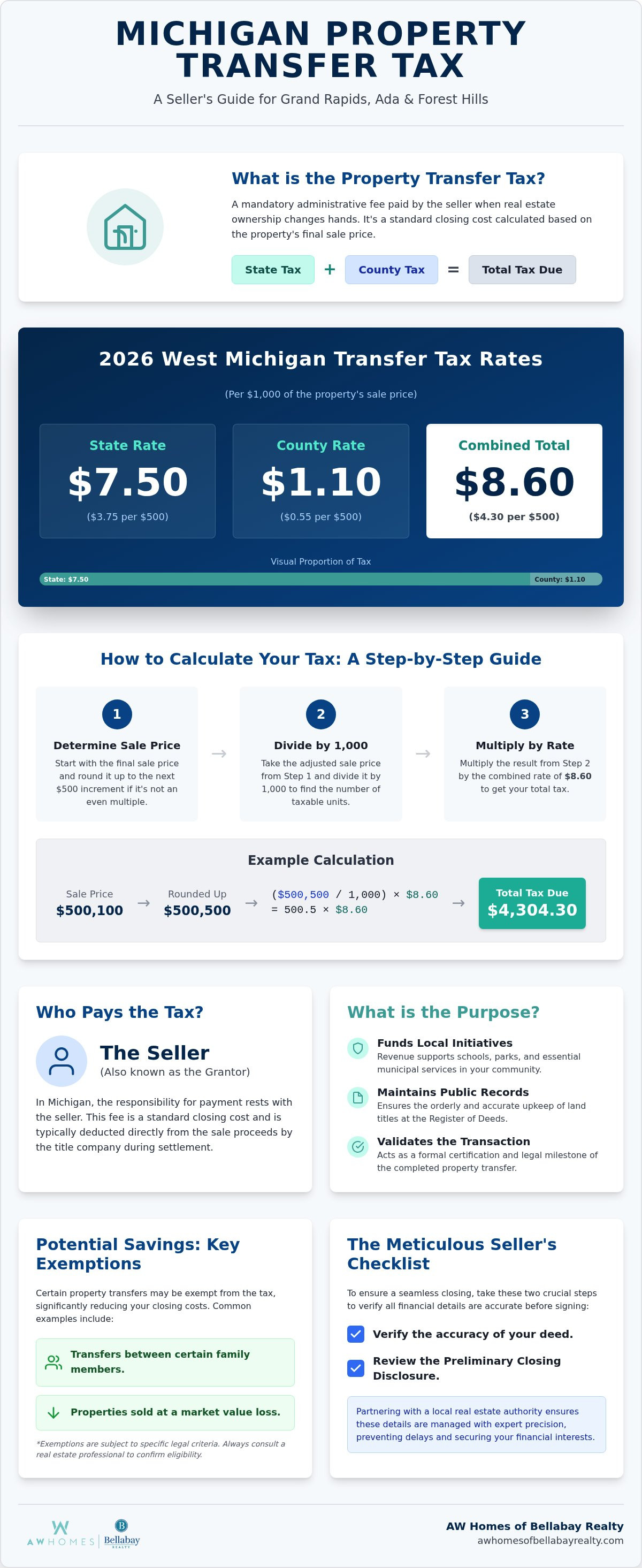 Michigan property transfer tax