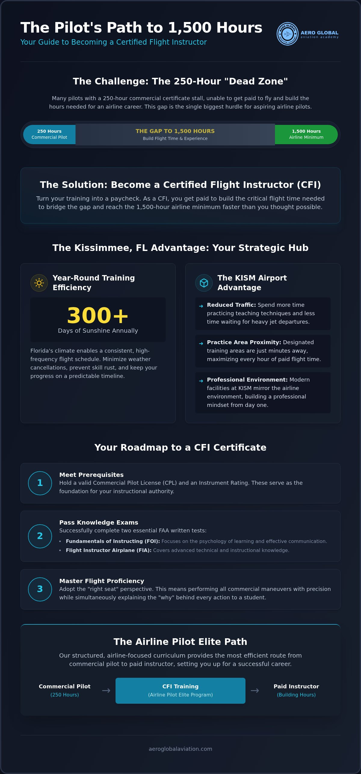 Become a certified flight instructor Kissimmee