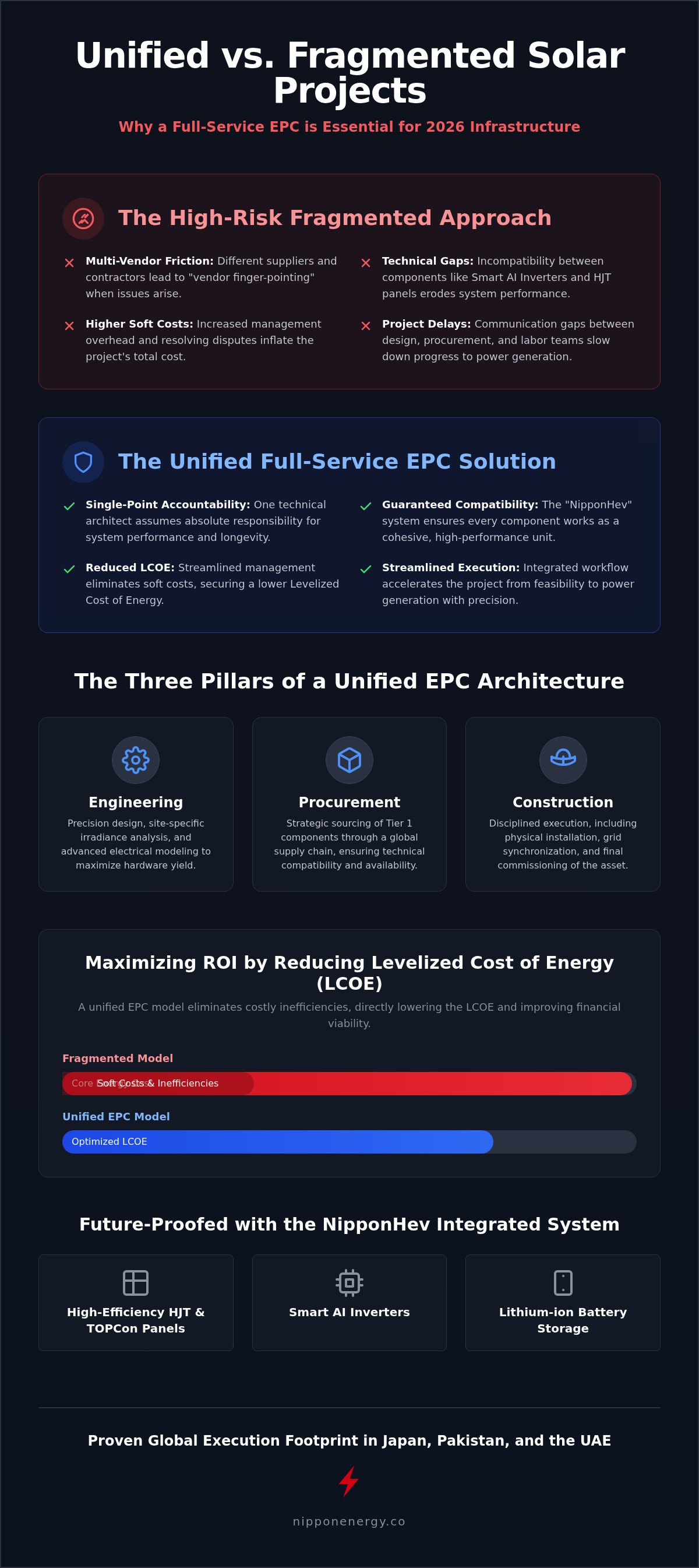 Why choose a full-service solar epc company