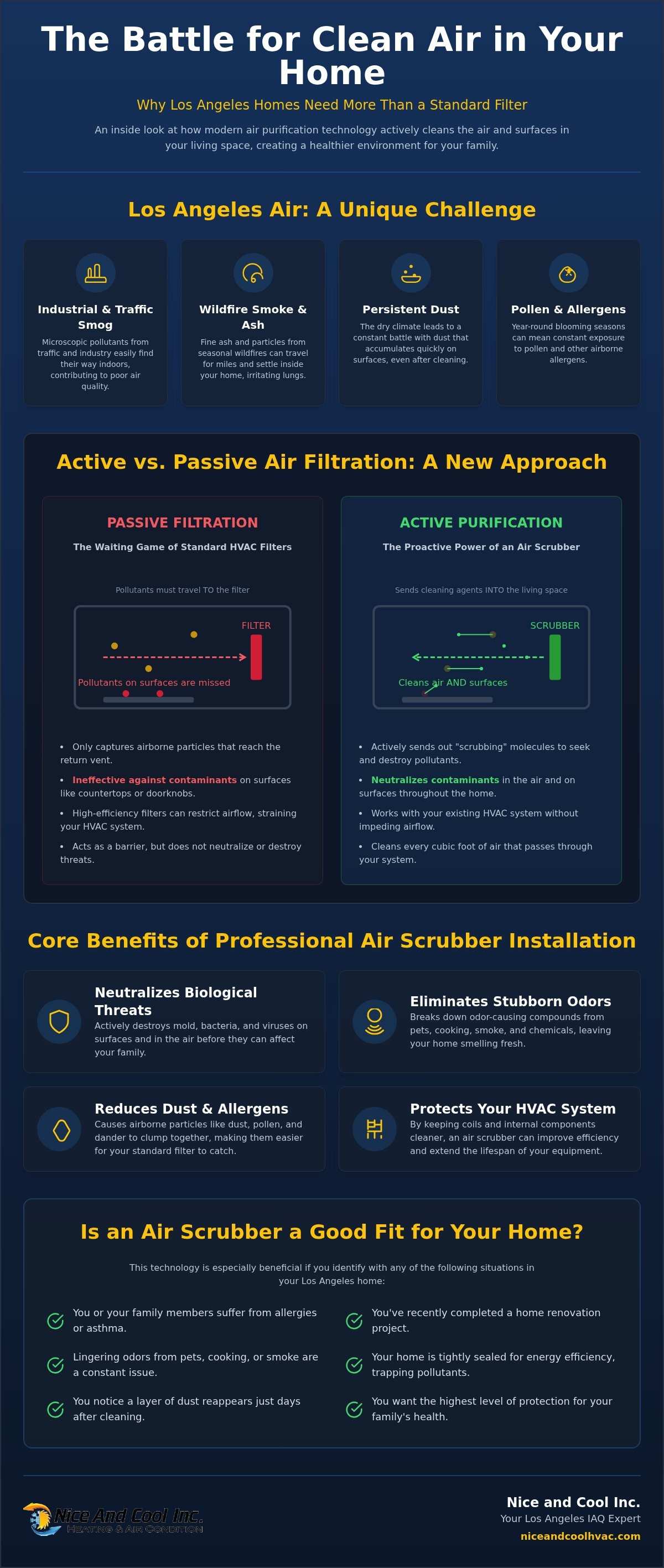 Hvac air scrubber installation los angeles