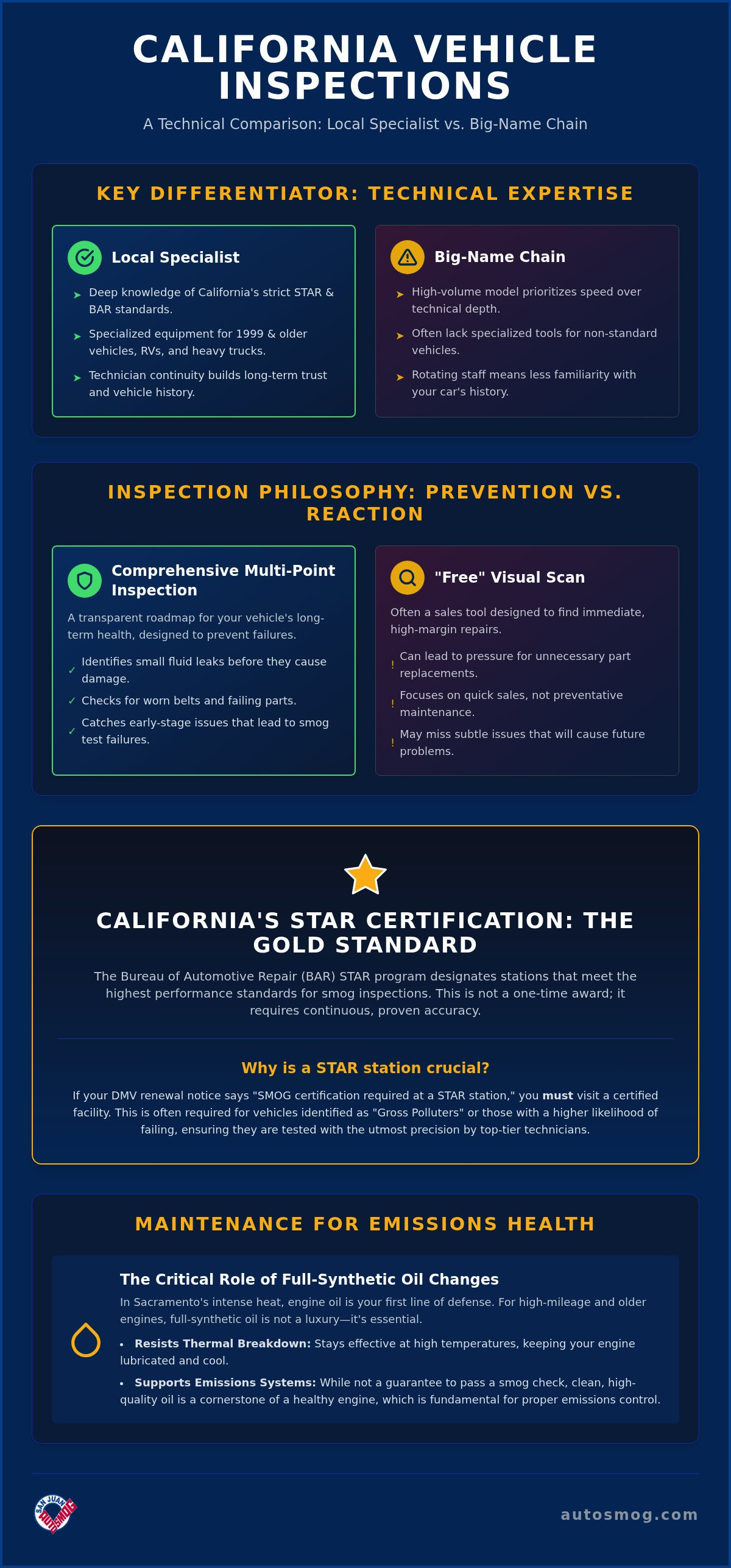 Local auto shop vs Pep Boys for inspections