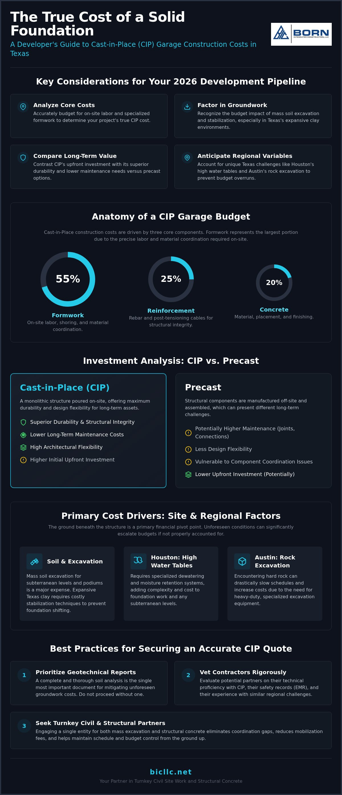 How much does CIP garage construction cost