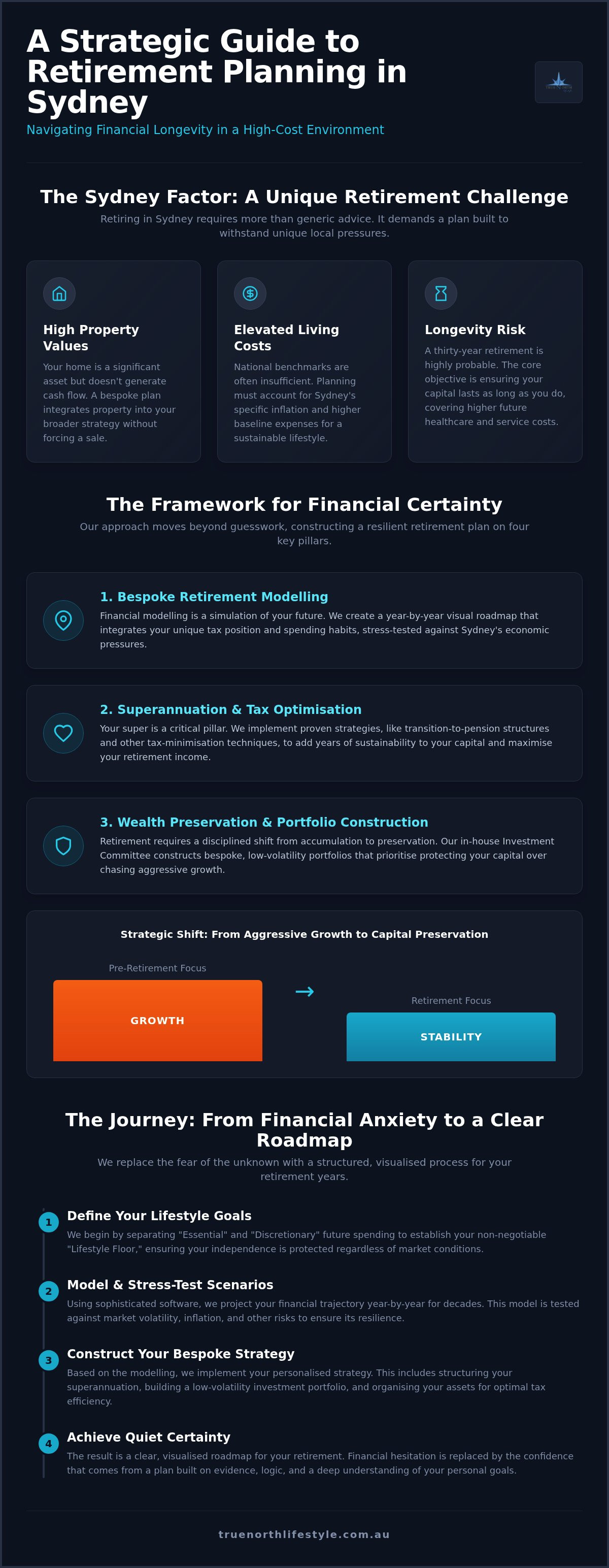 Retirement planning Sydney