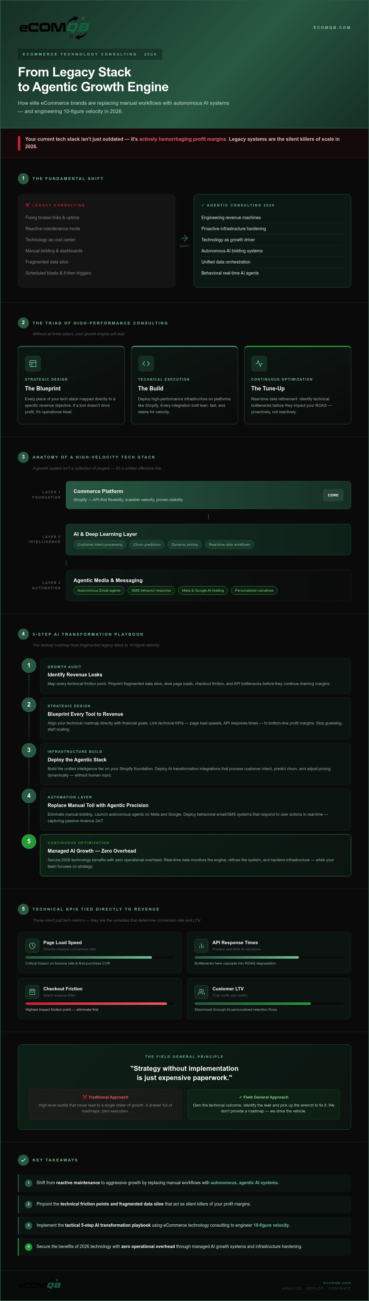 ECommerce technology consulting