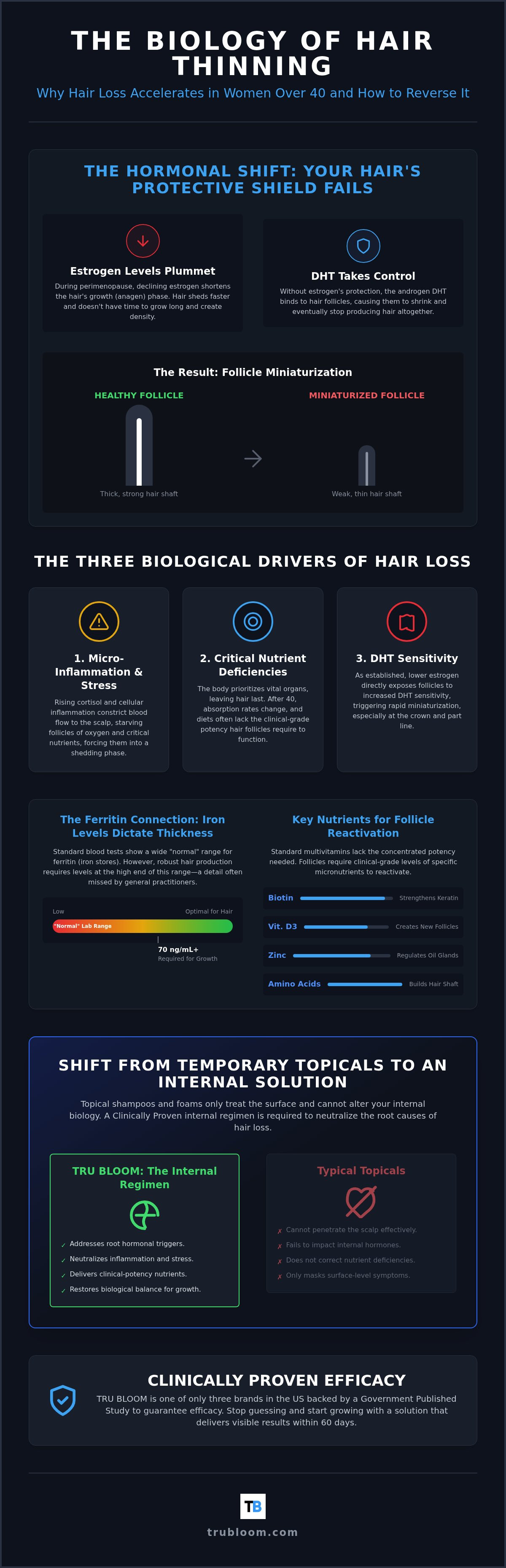 Causes of hair thinning in women over 40