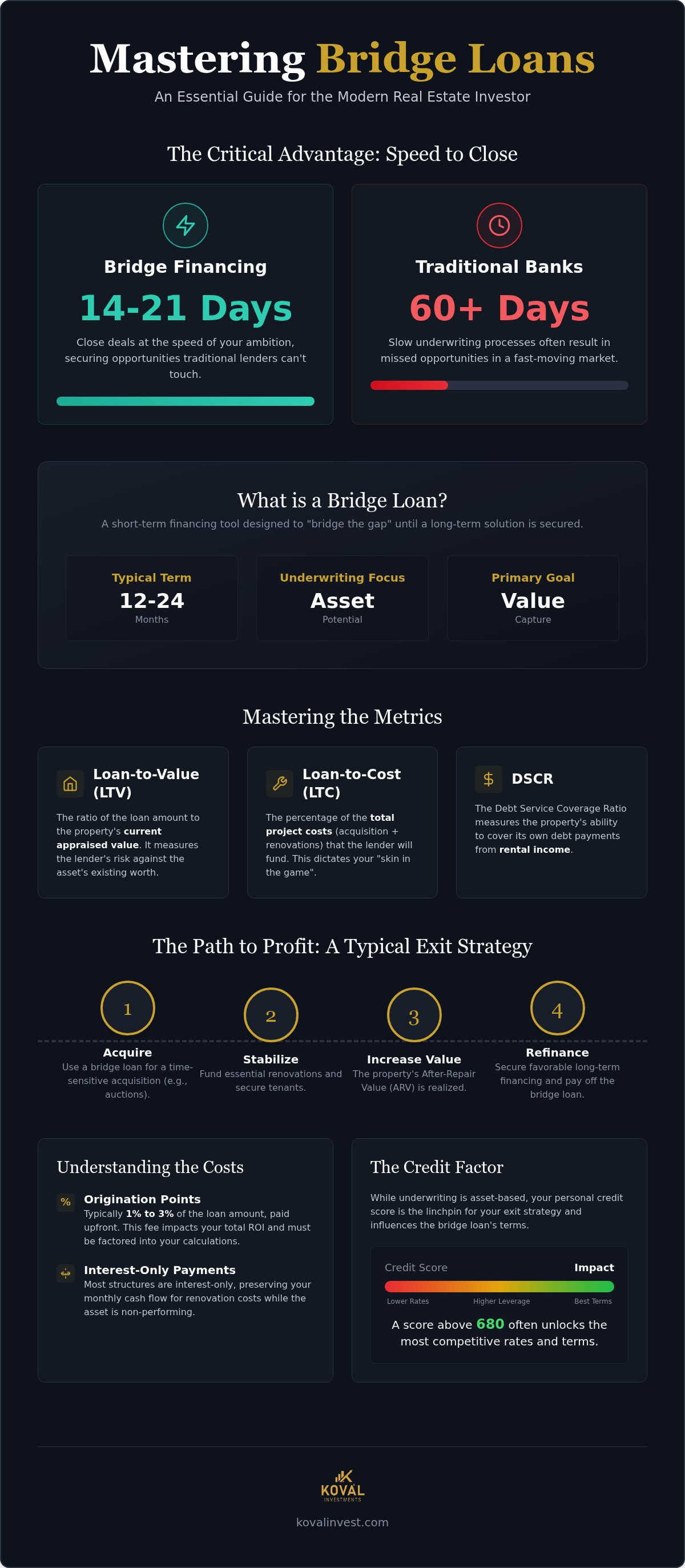 Bridge loan real estate investor