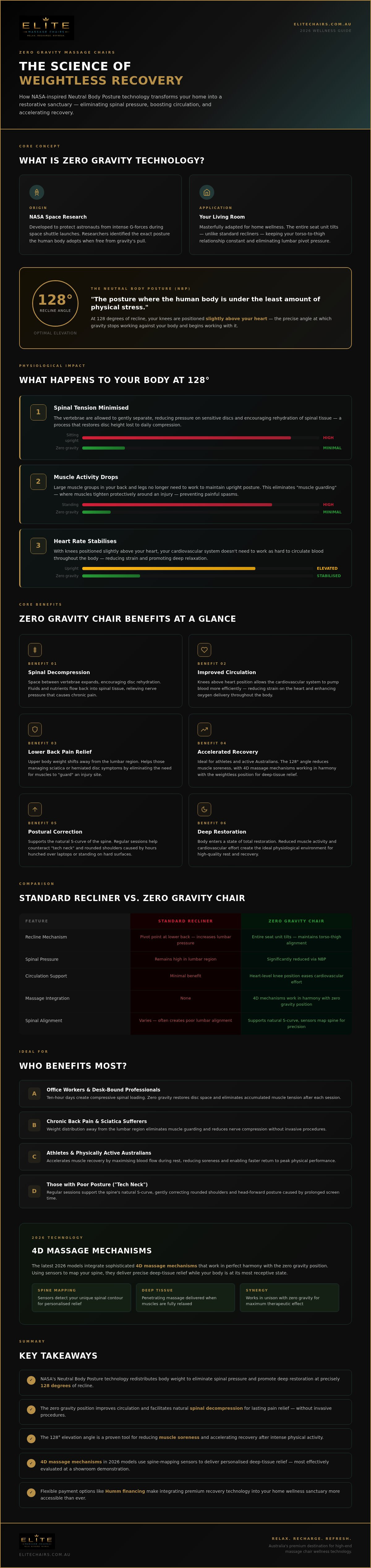 Zero gravity massage chair benefits