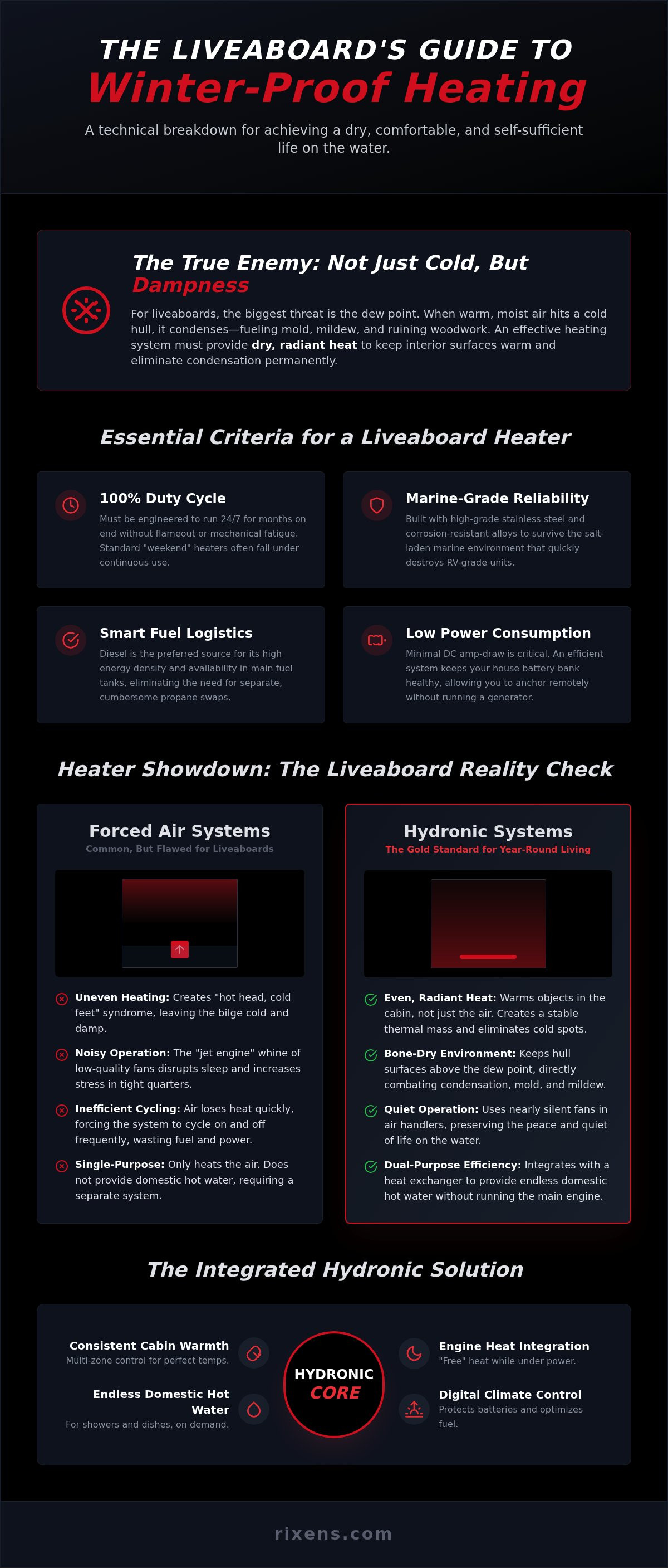 Best boat heater for liveaboard