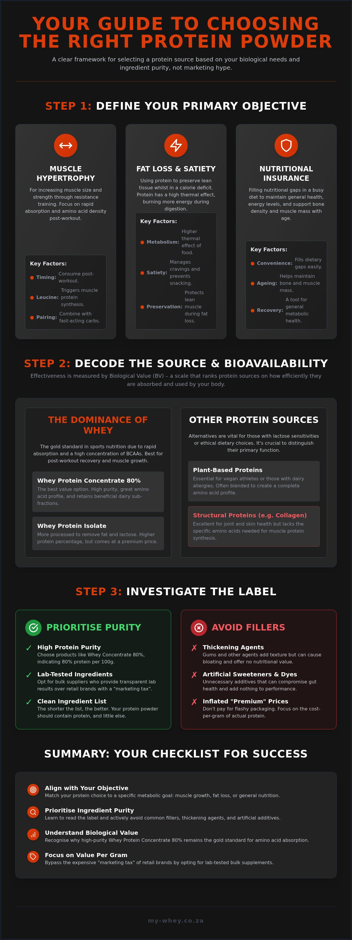 How to choose the right protein powder for me