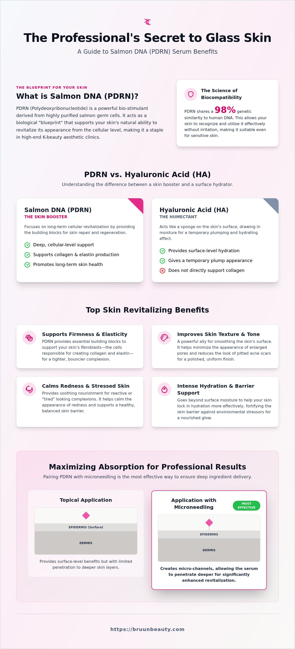 Salmon dna serum benefits