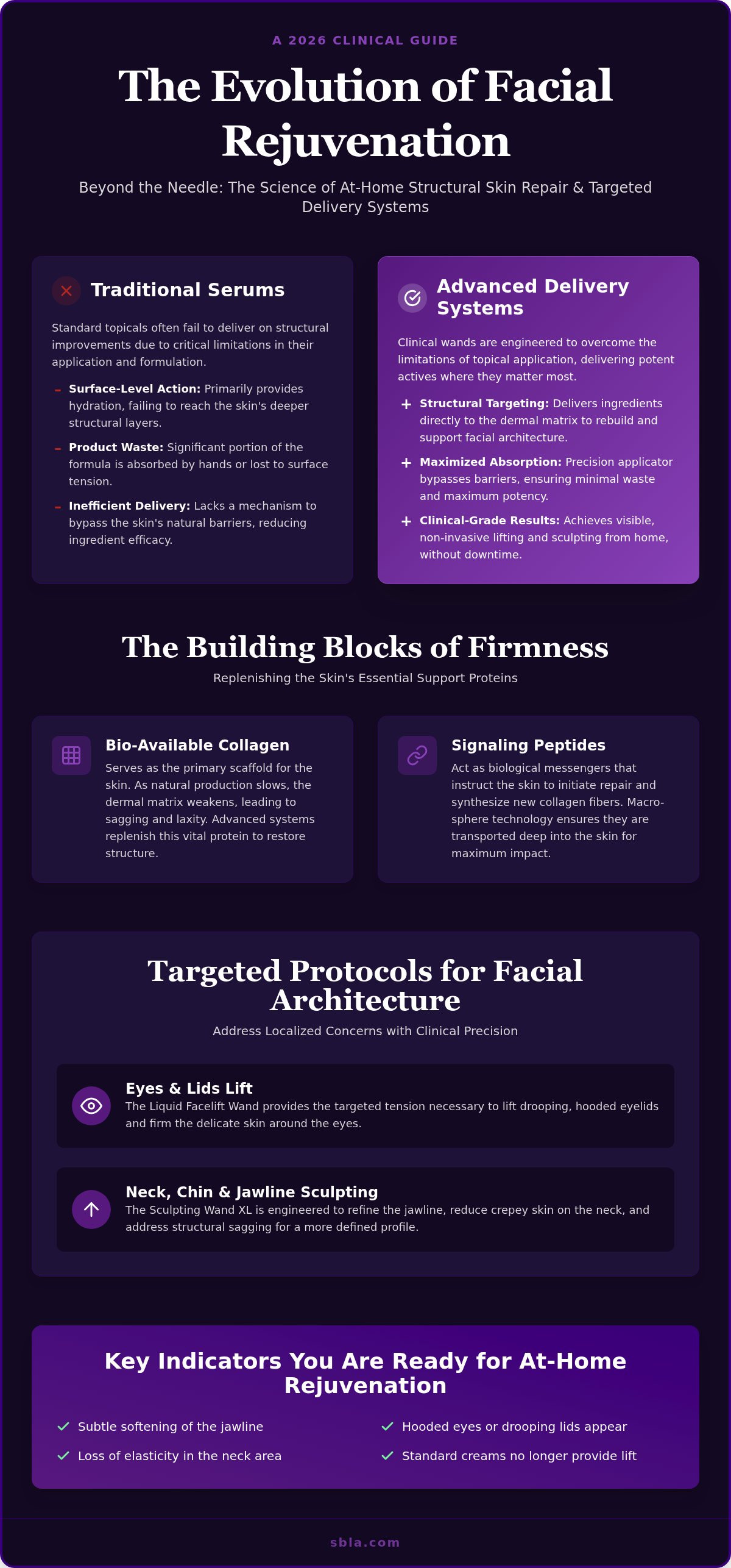 Non-invasive facial rejuvenation at home
