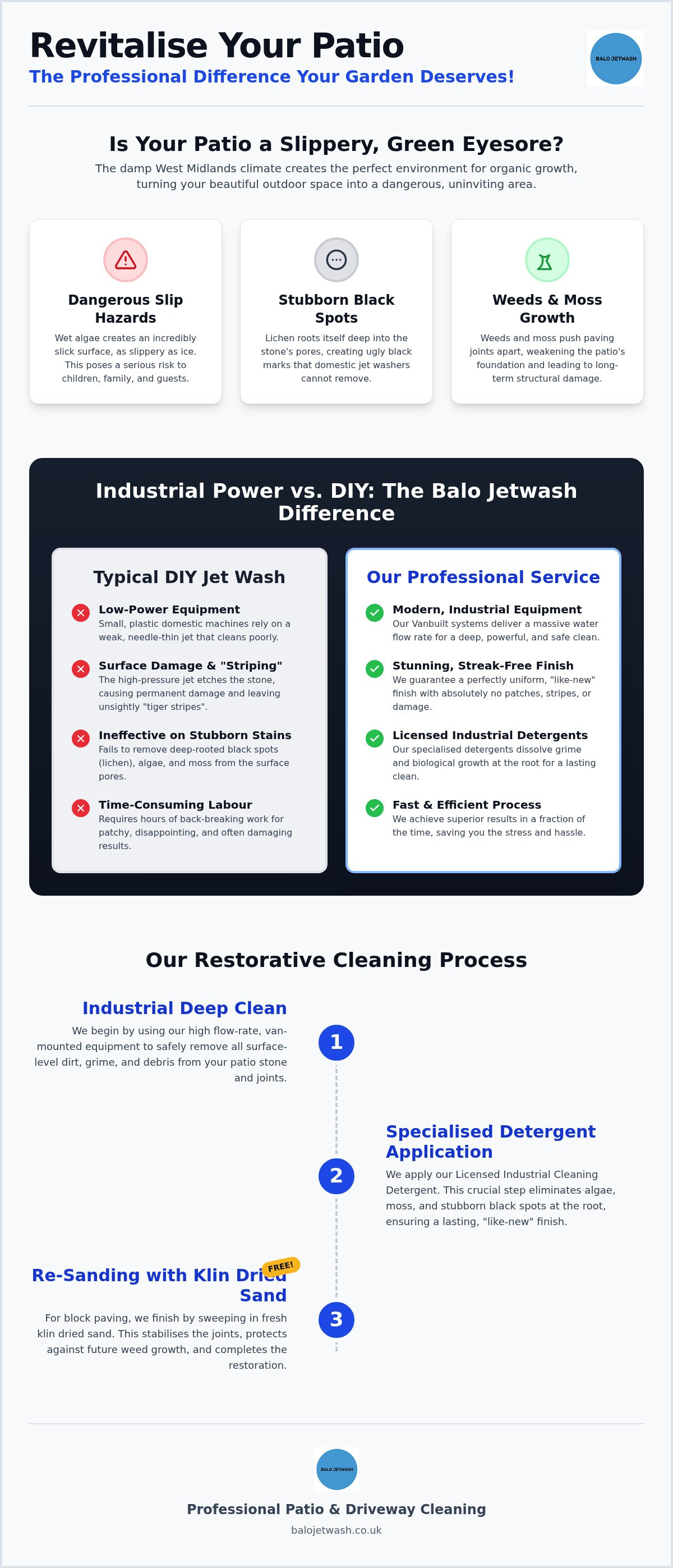 Patio cleaning Wolverhampton
