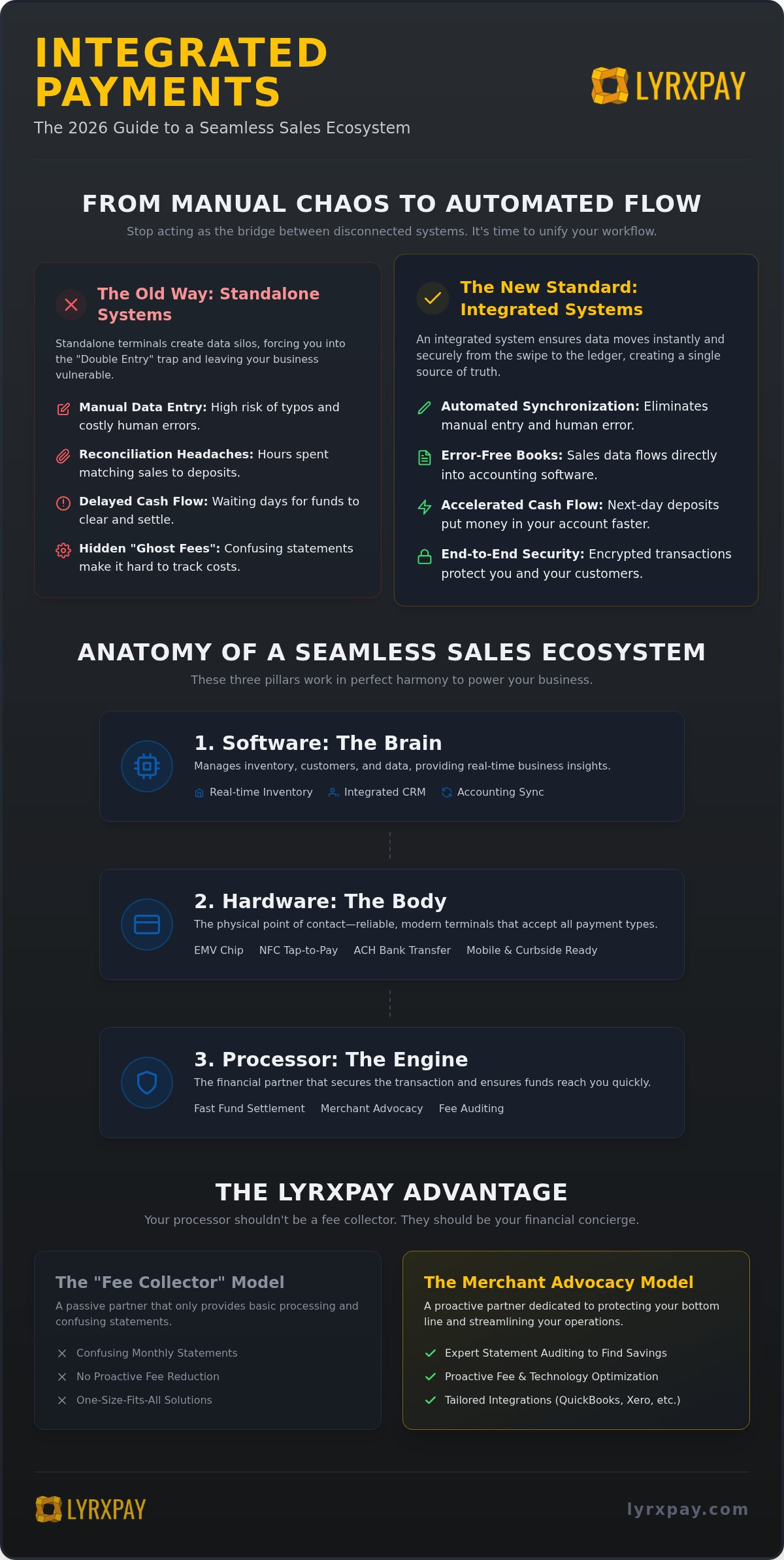 Integrated POS and payment processing