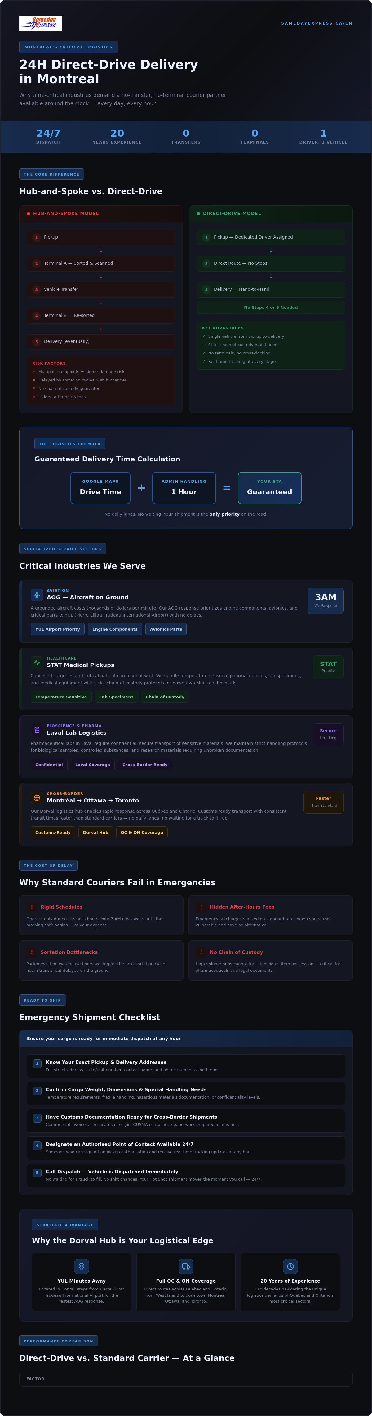 24h delivery service montreal