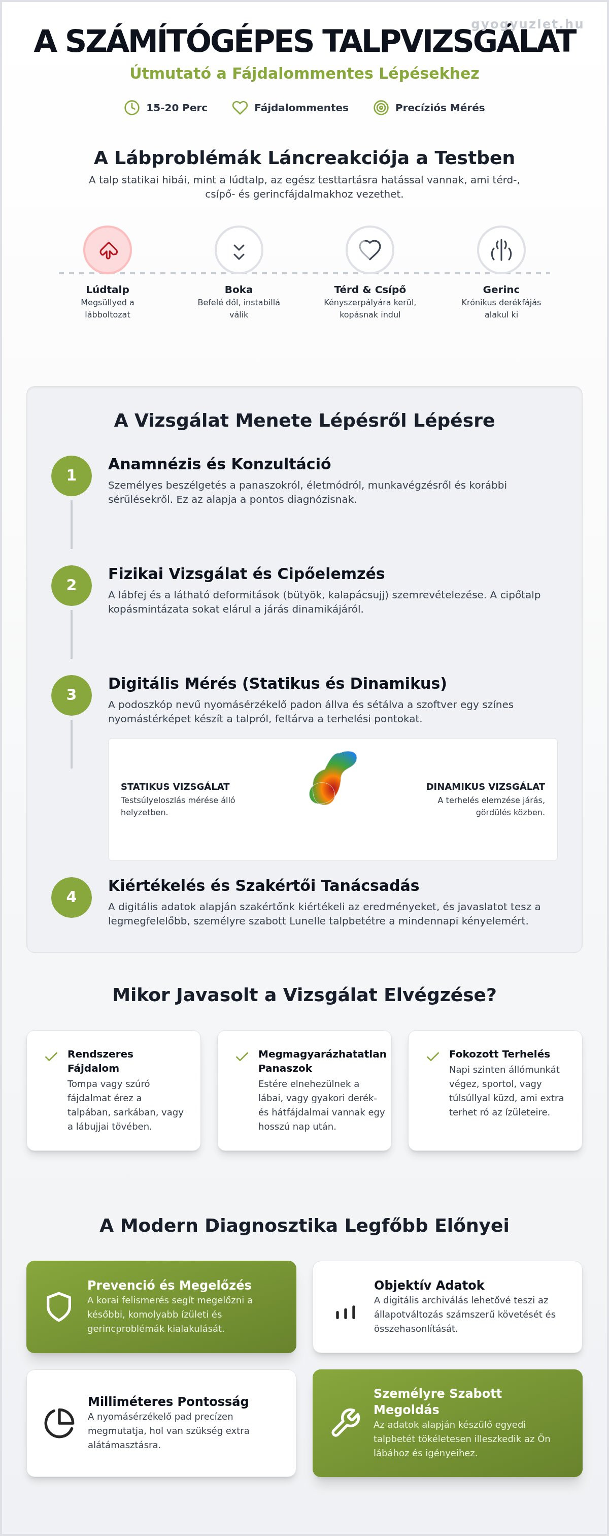 Számítógépes talpvizsgálat menete