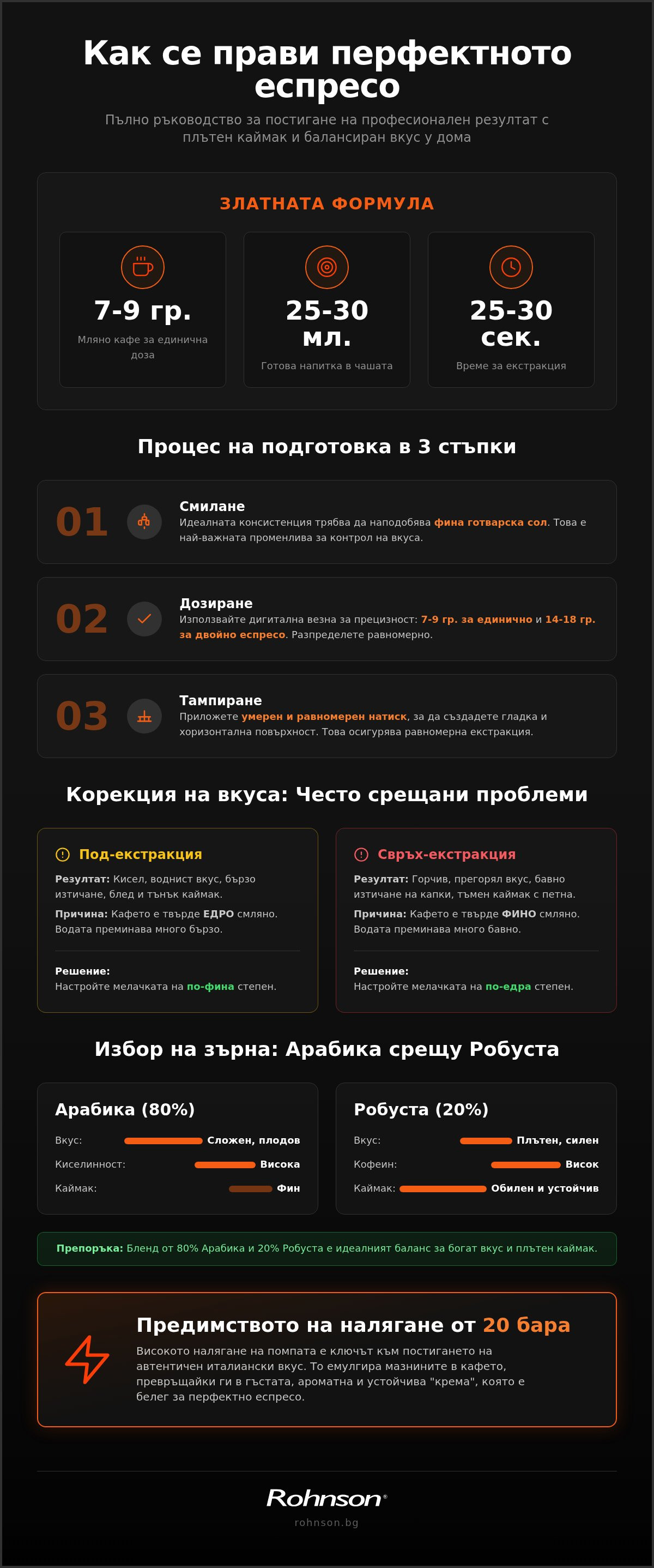 как се прави еспресо