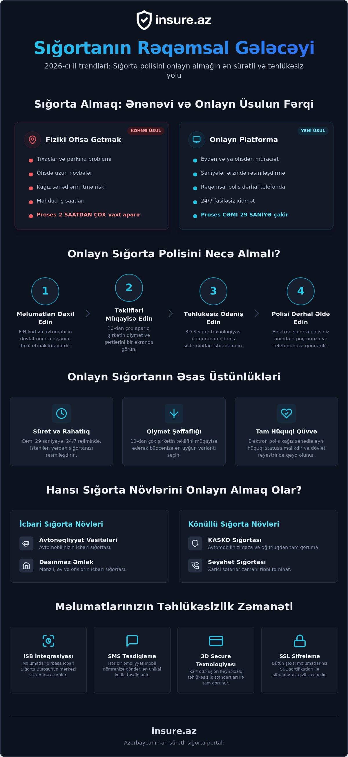Sığorta polisini onlayn al