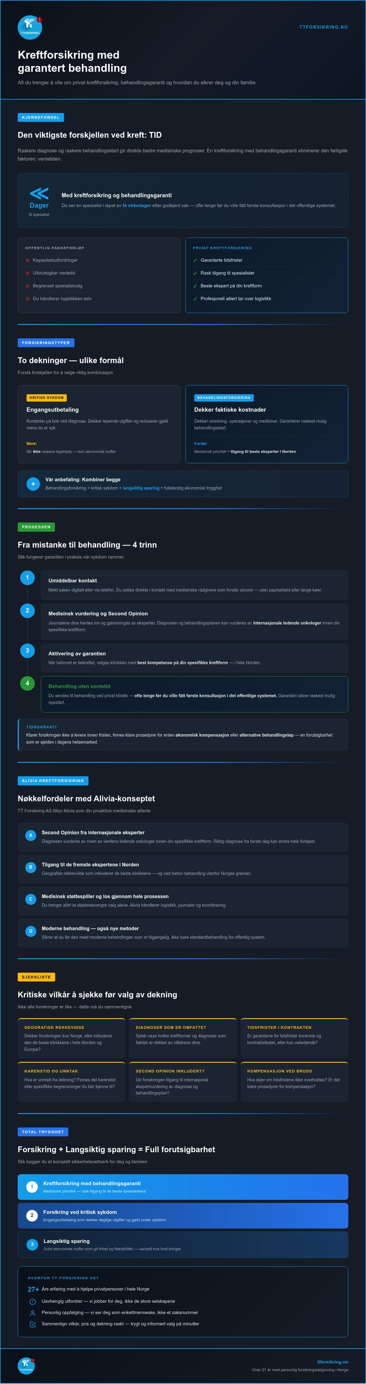 Kreftforsikring garantert behandling