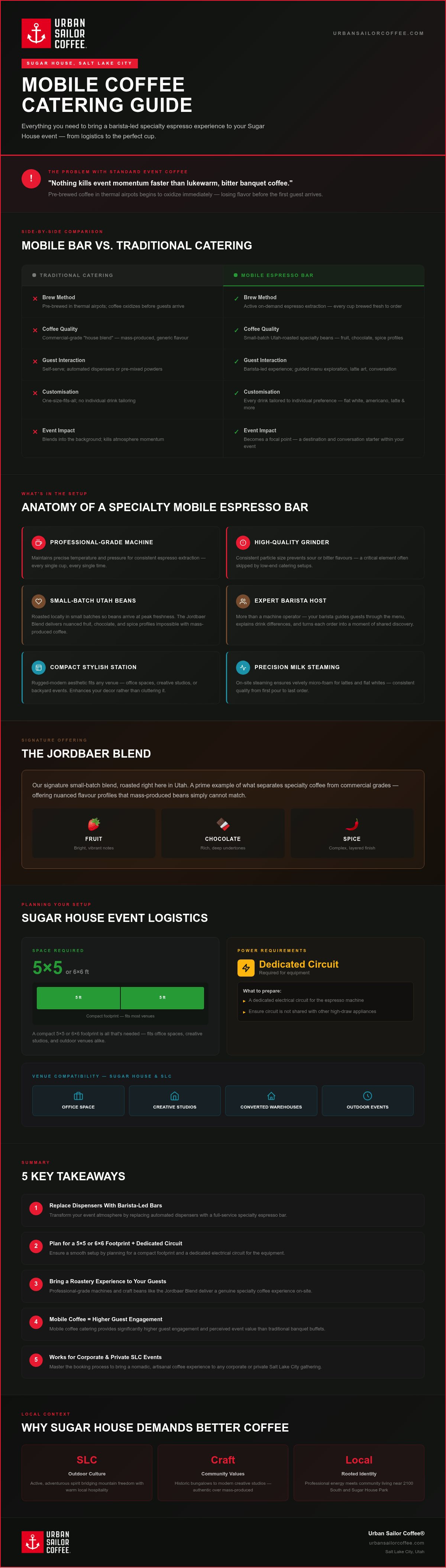 Mobile coffee catering Sugarhouse