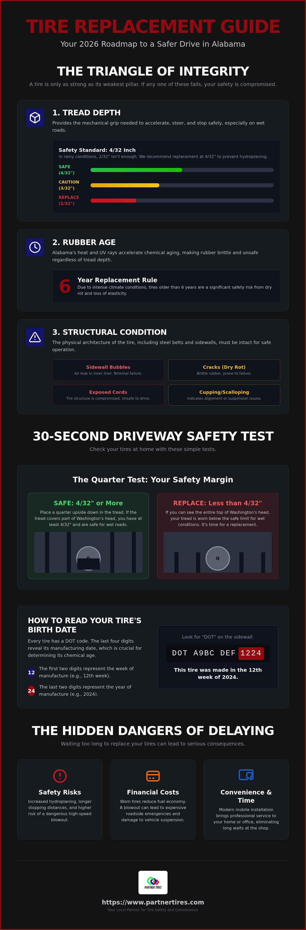 When to replace tires