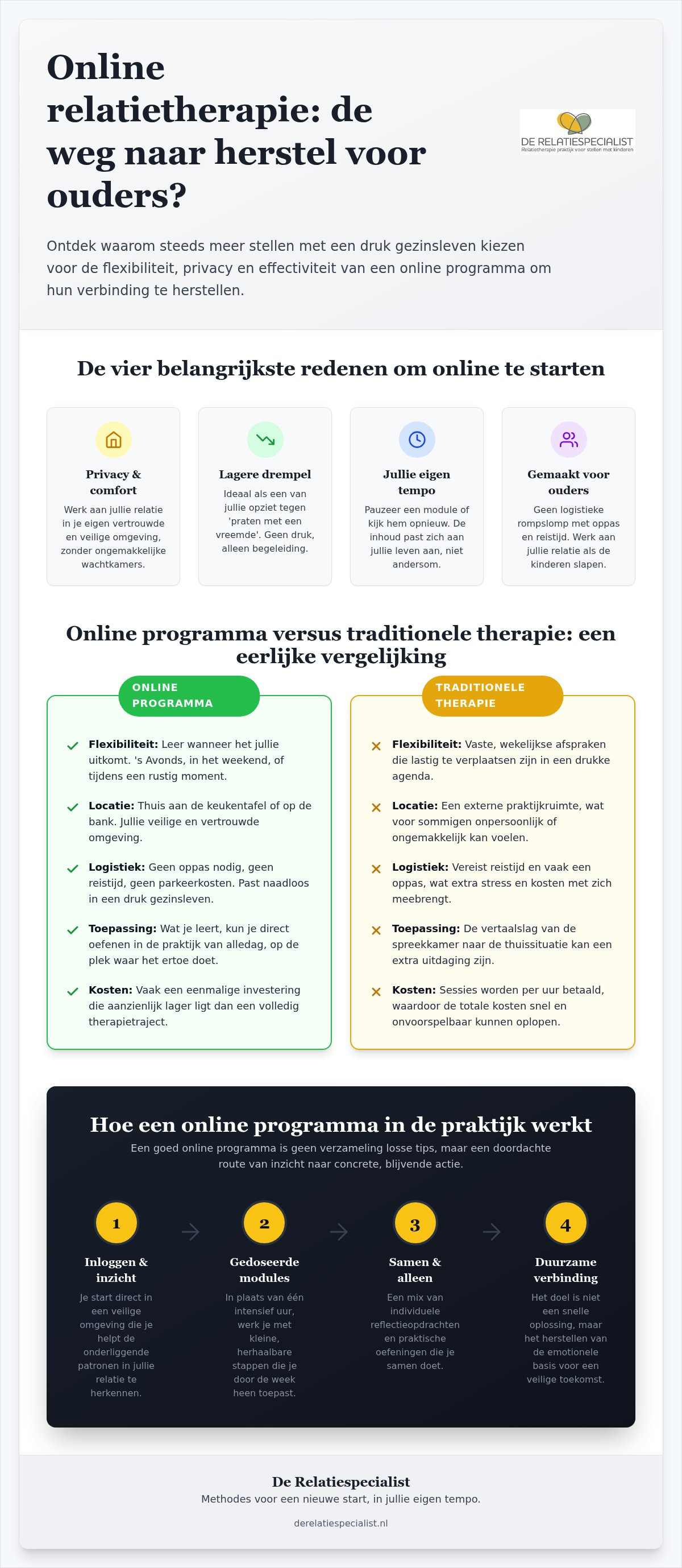 Online relatieprogramma ervaringen