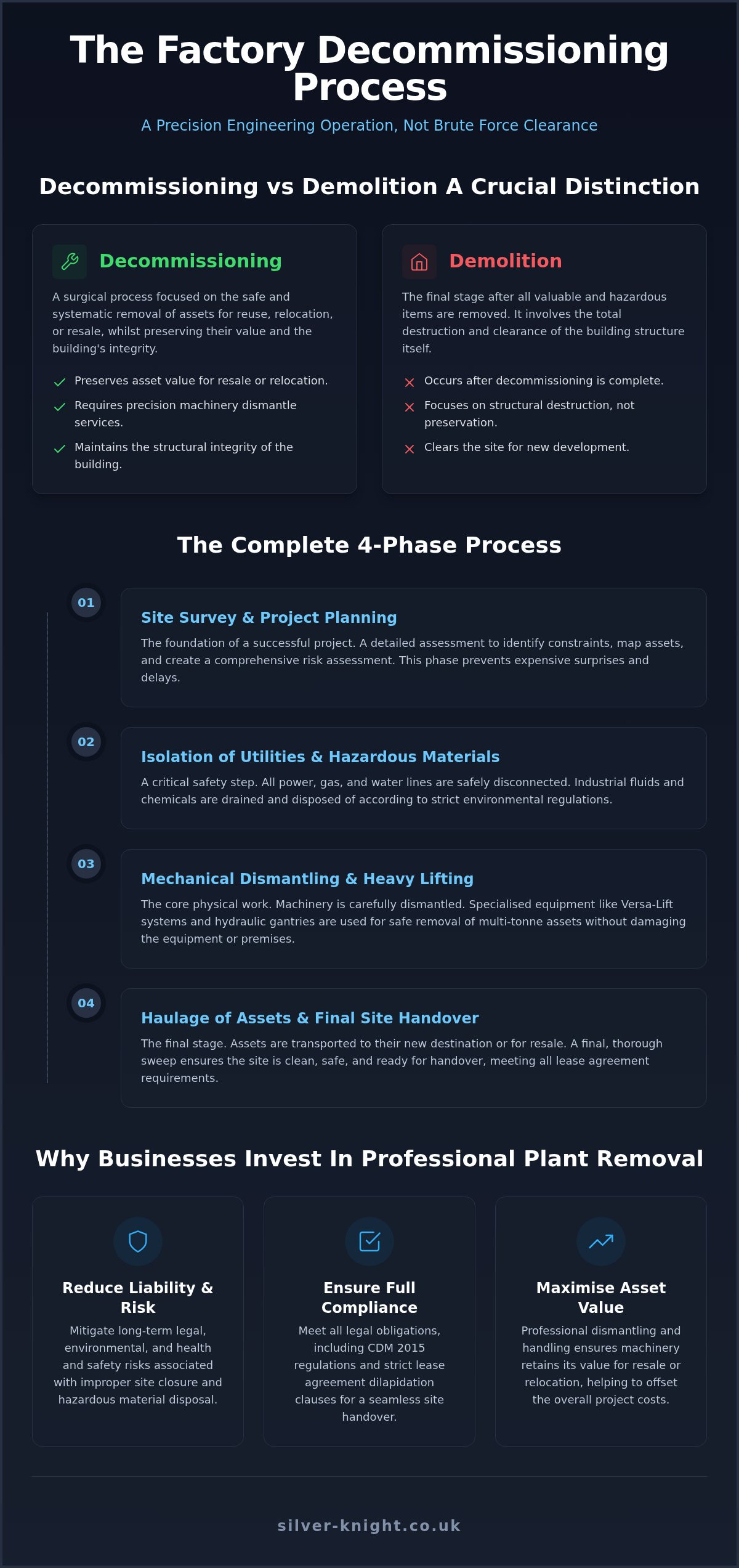 Factory decommissioning services