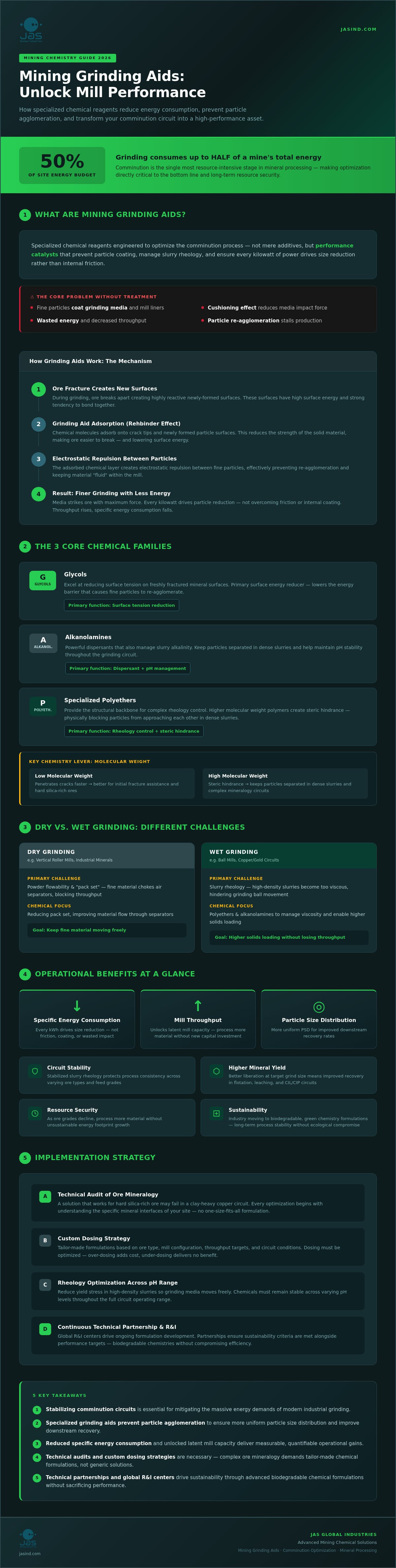Mining Grinding Aids