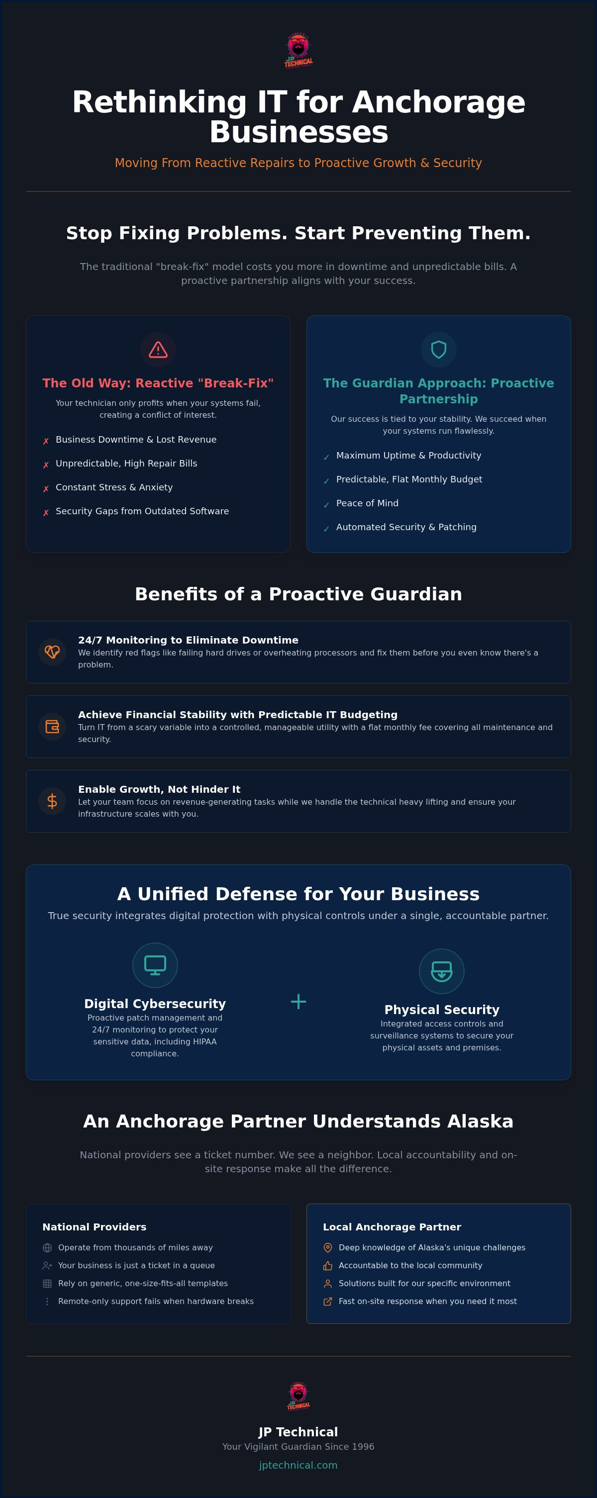 Managed IT services Anchorage