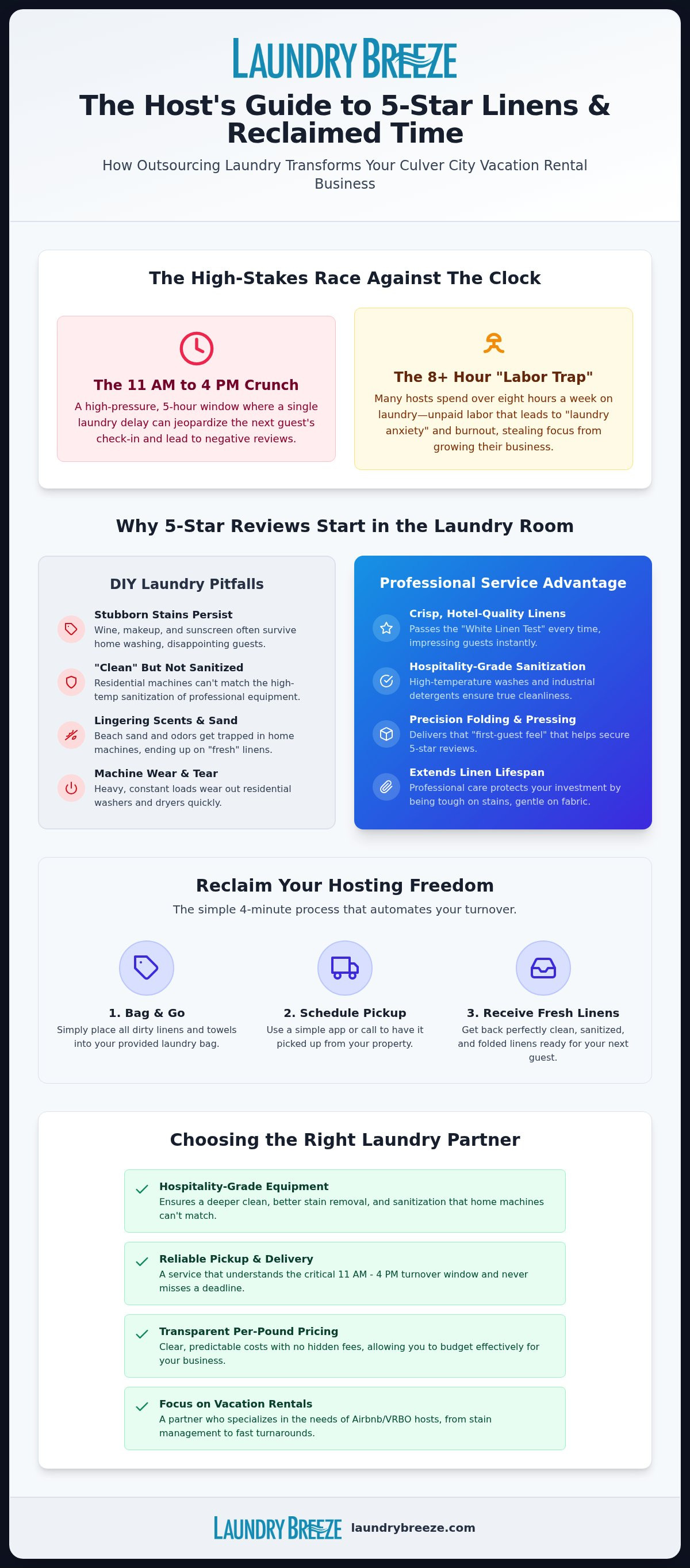 Airbnb VRBO Short Term Vacation Rentals Laundry Service in Culver City
