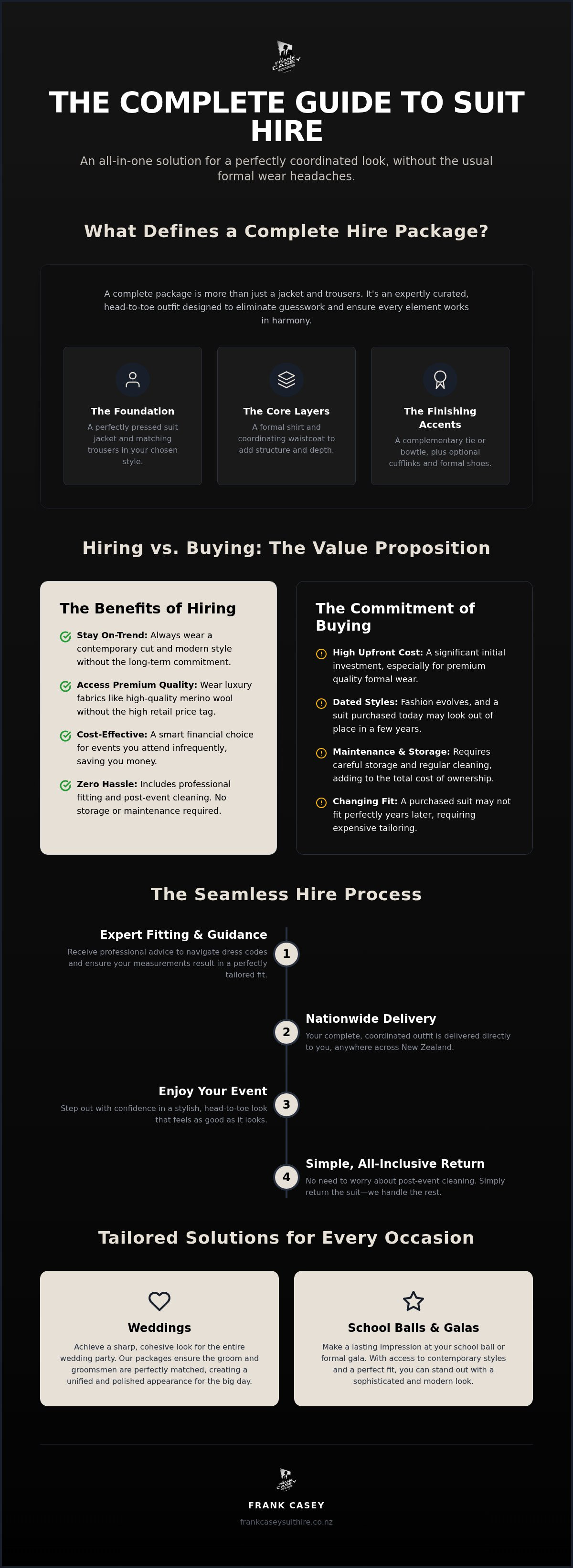 Complete suit hire packages
