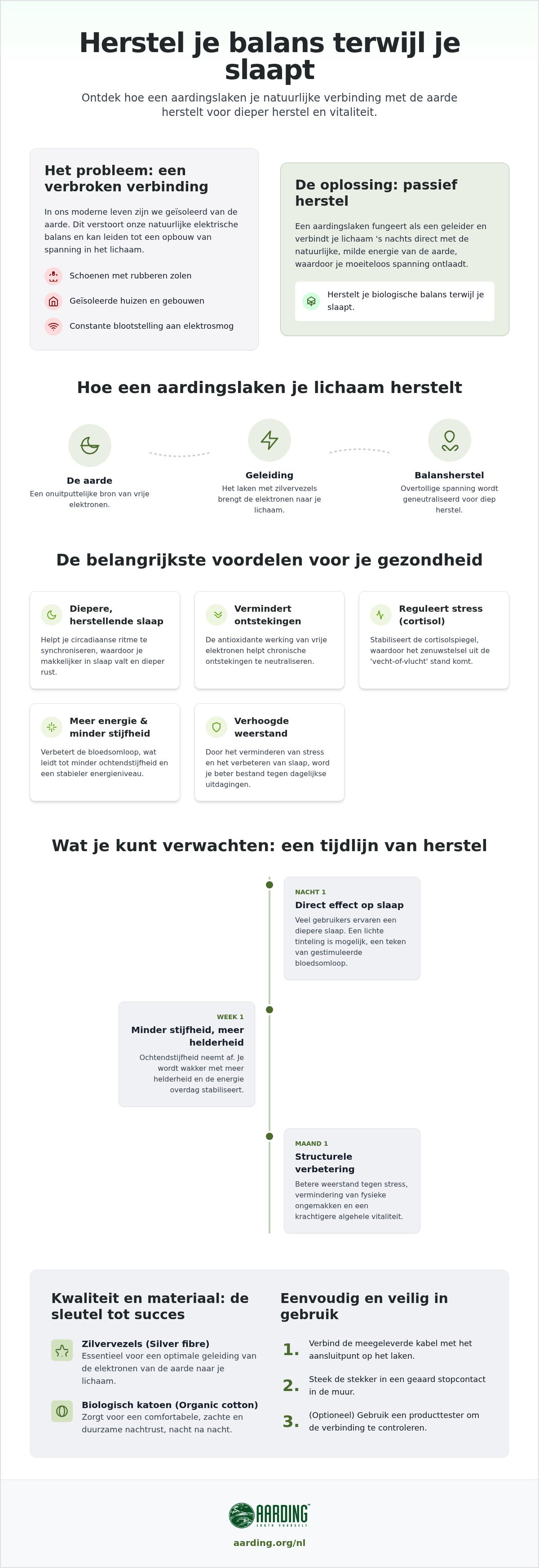 Voordelen aardingslaken