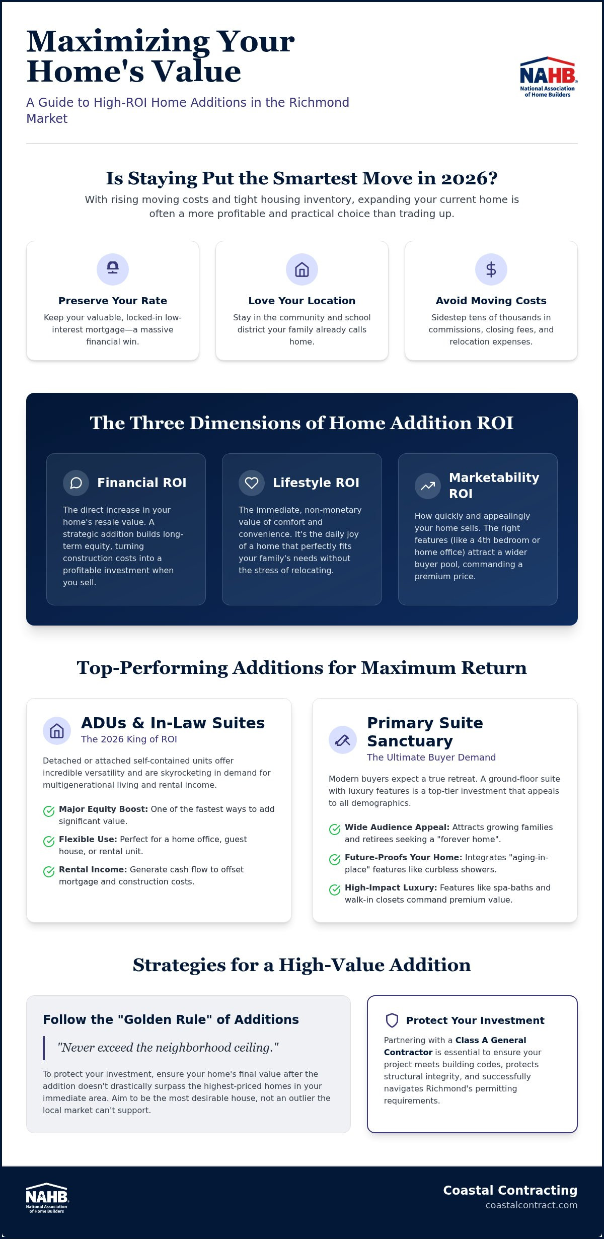 Home addition return on investment