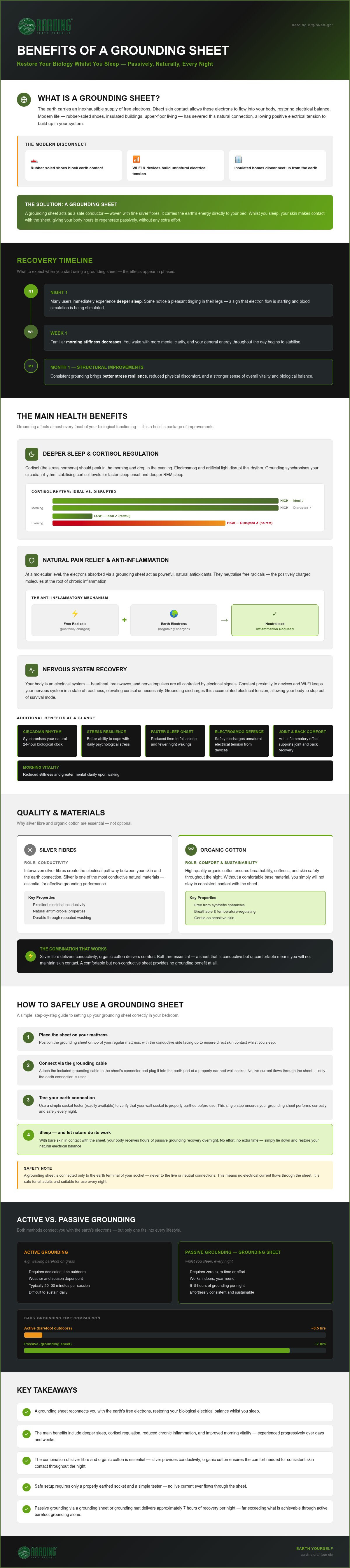 Benefits of a grounding sheet