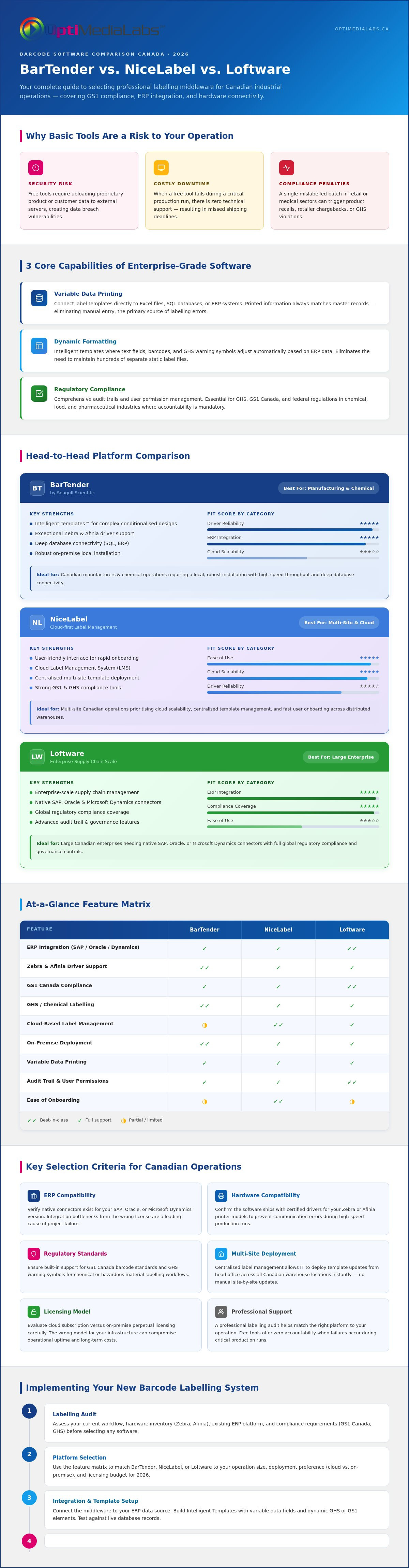Barcode software comparison Canada
