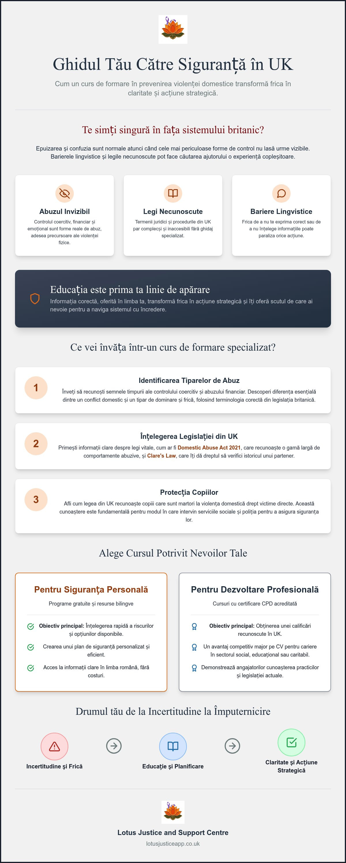 Curs formare prevenire violență domestică