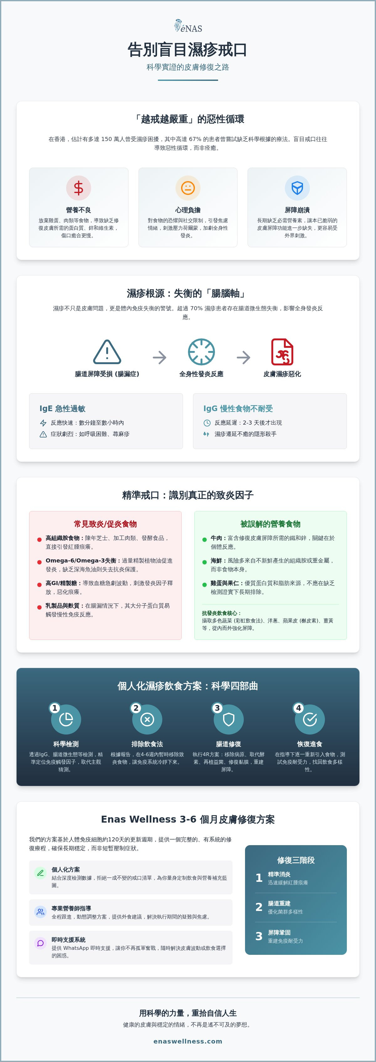 濕疹戒口