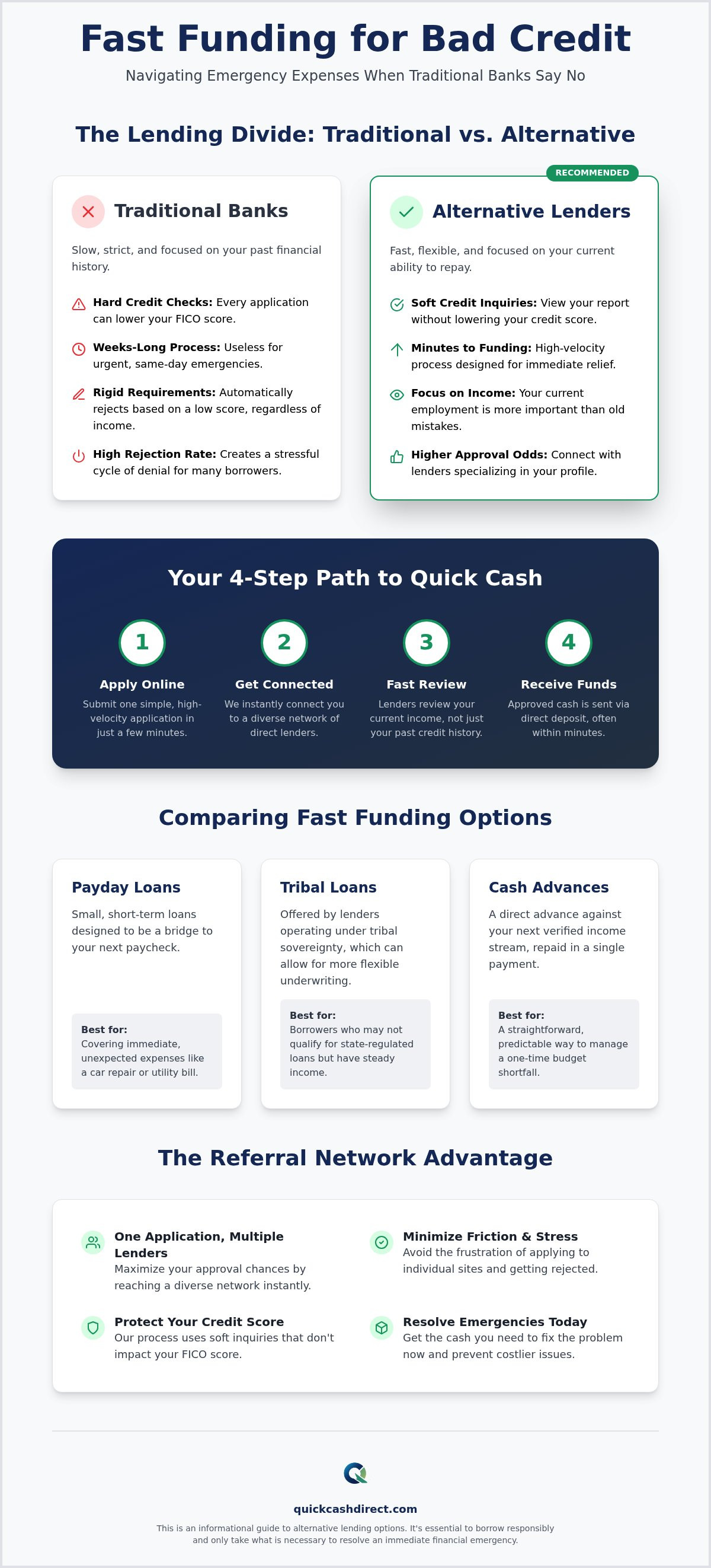 Payday loans for bad credit
