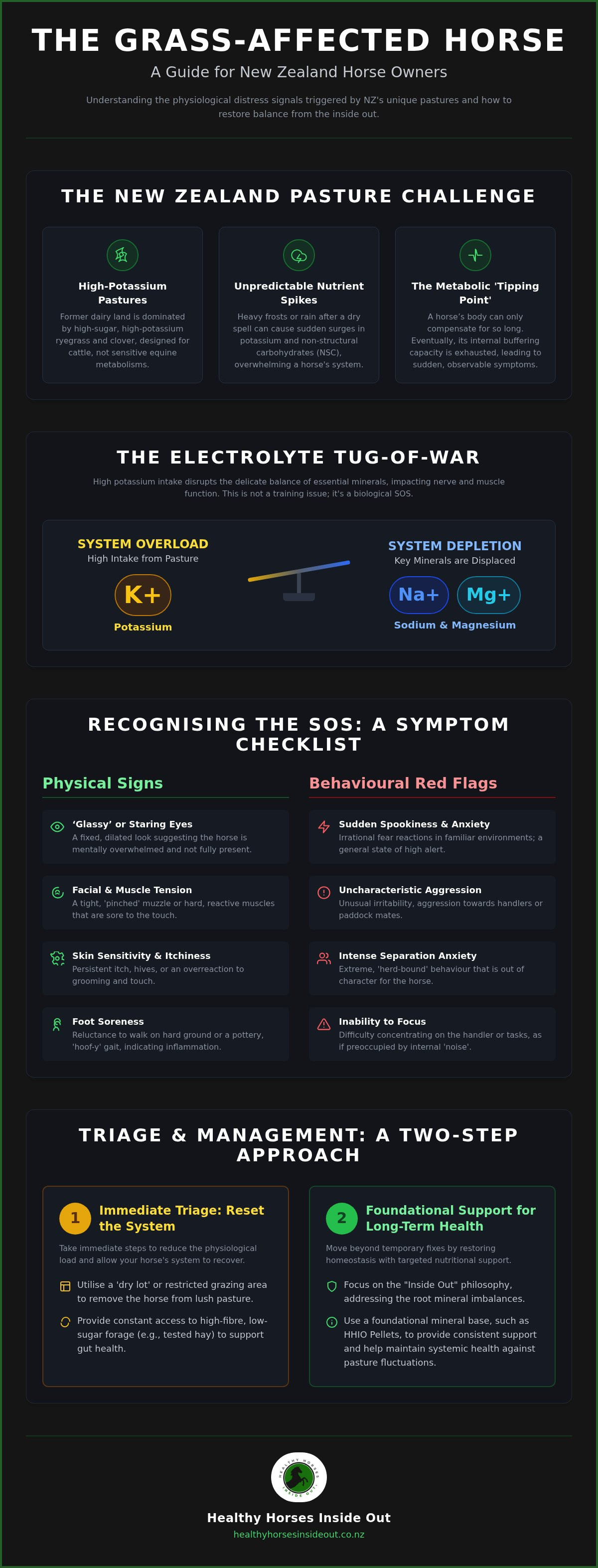 Grass affected horse symptoms NZ