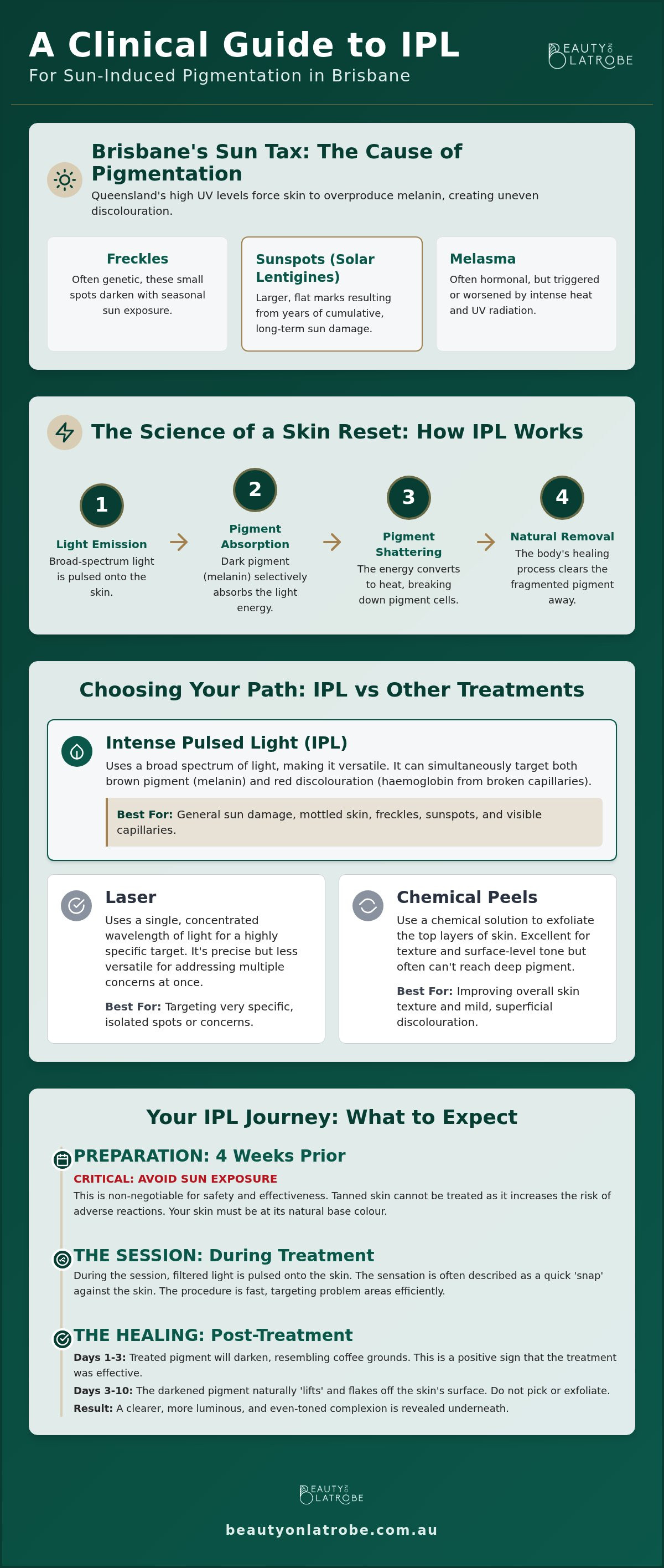 IPL for pigmentation Brisbane