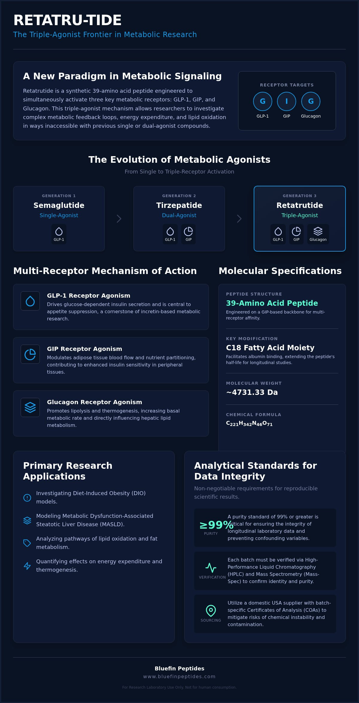 Retatrutide research applications